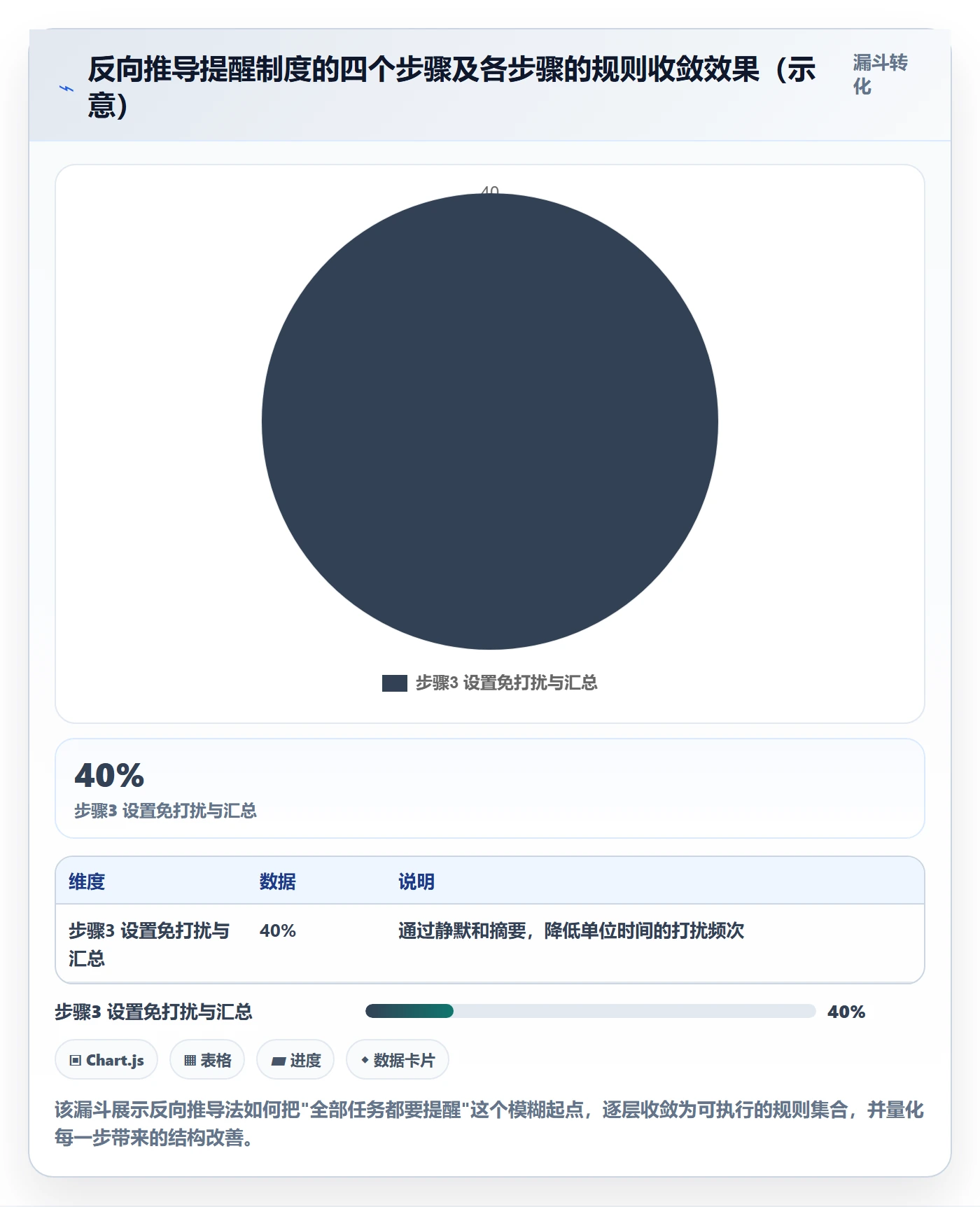 消息通知最佳实践:项目成员任务提醒制度设计,常见问题