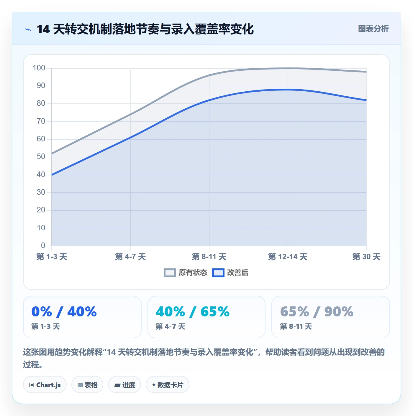 转交怎么做?管理层协同管理:任务分派从0到1