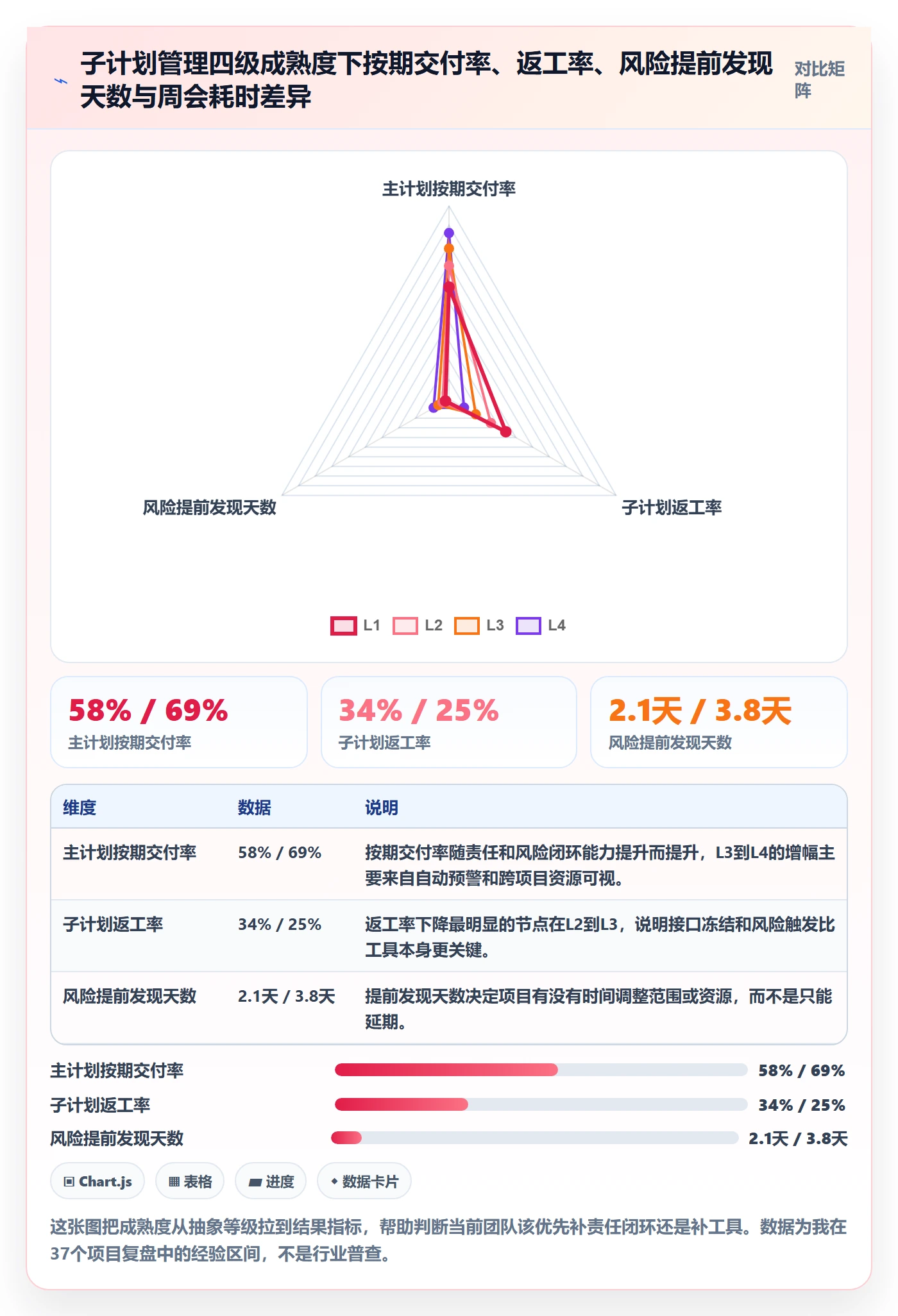 子计划管理方法大全：项目经理项目规划风险控制落地清单