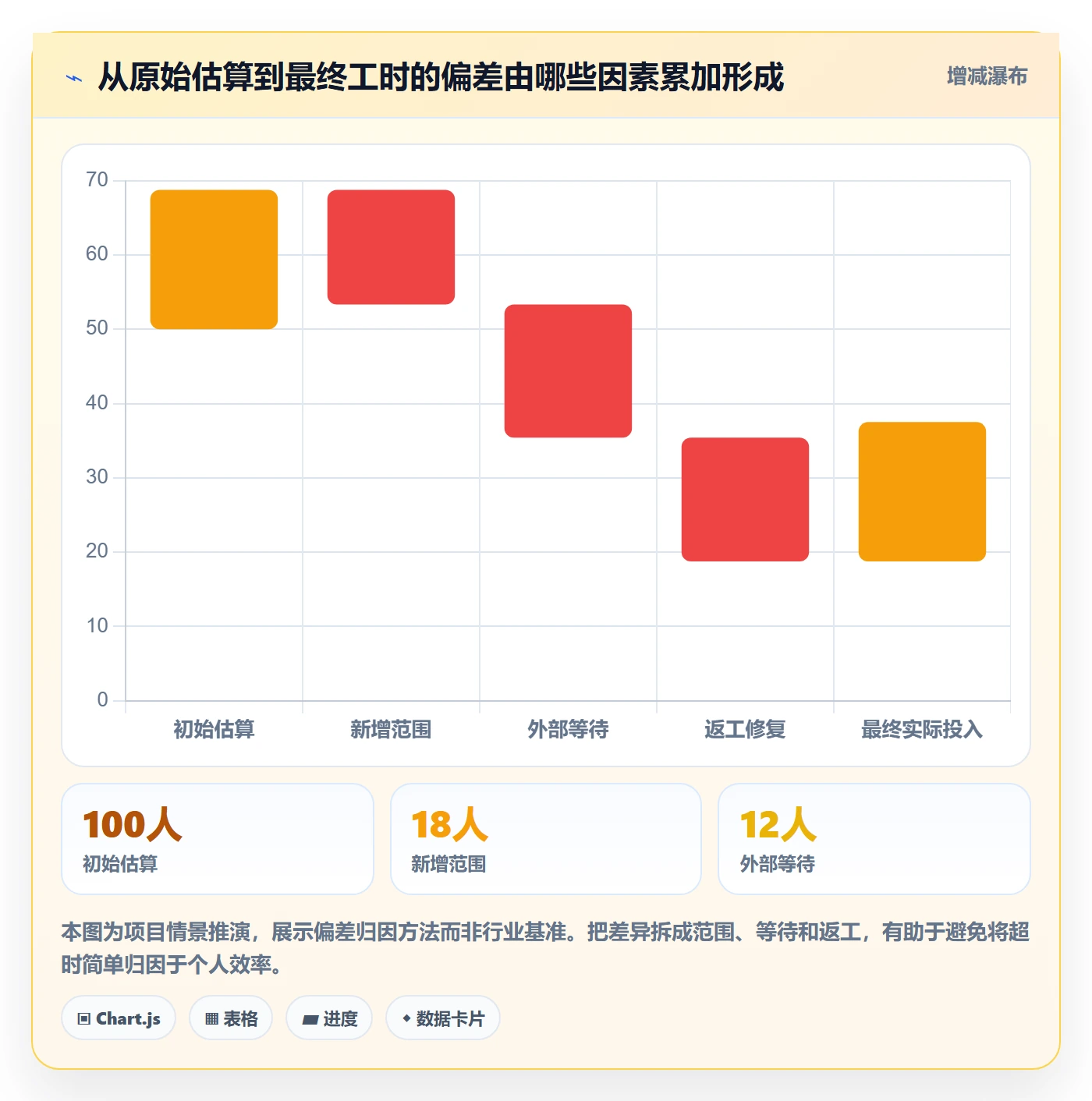 项目成本管理指南:项目成员如何做好成本管理,入门指南全流程