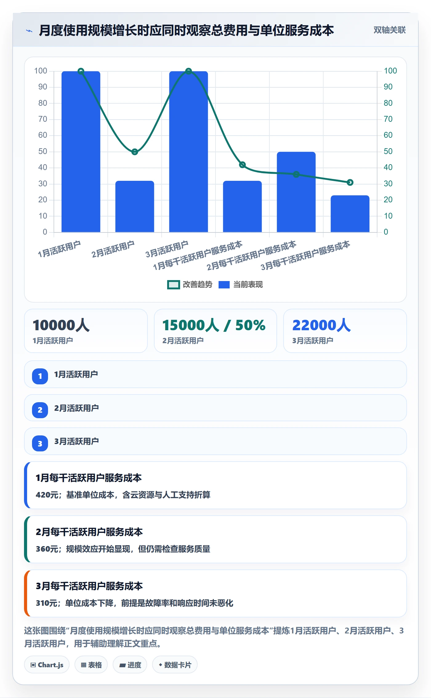 费用落地方案：产品经理开展成本管理的入门指南案例解析