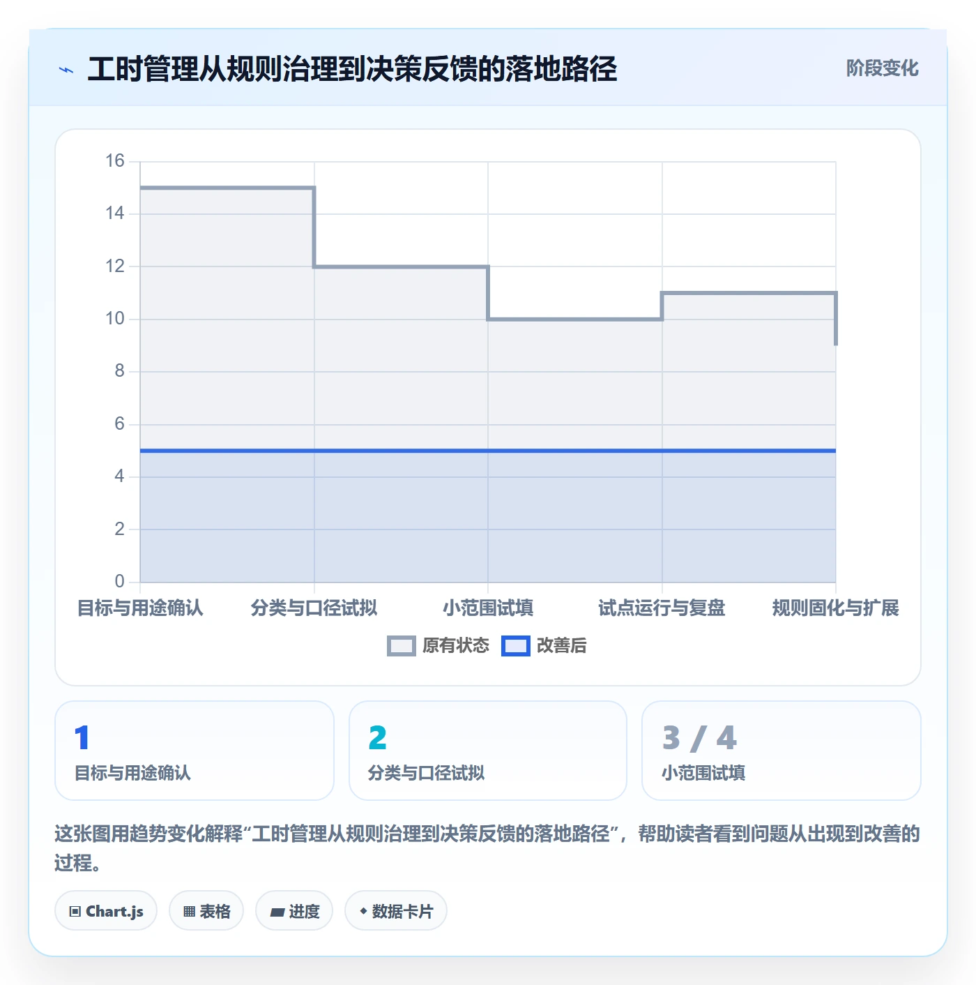 工时统计管理指南:跨部门团队如何做好工时管理,落地方案全流程