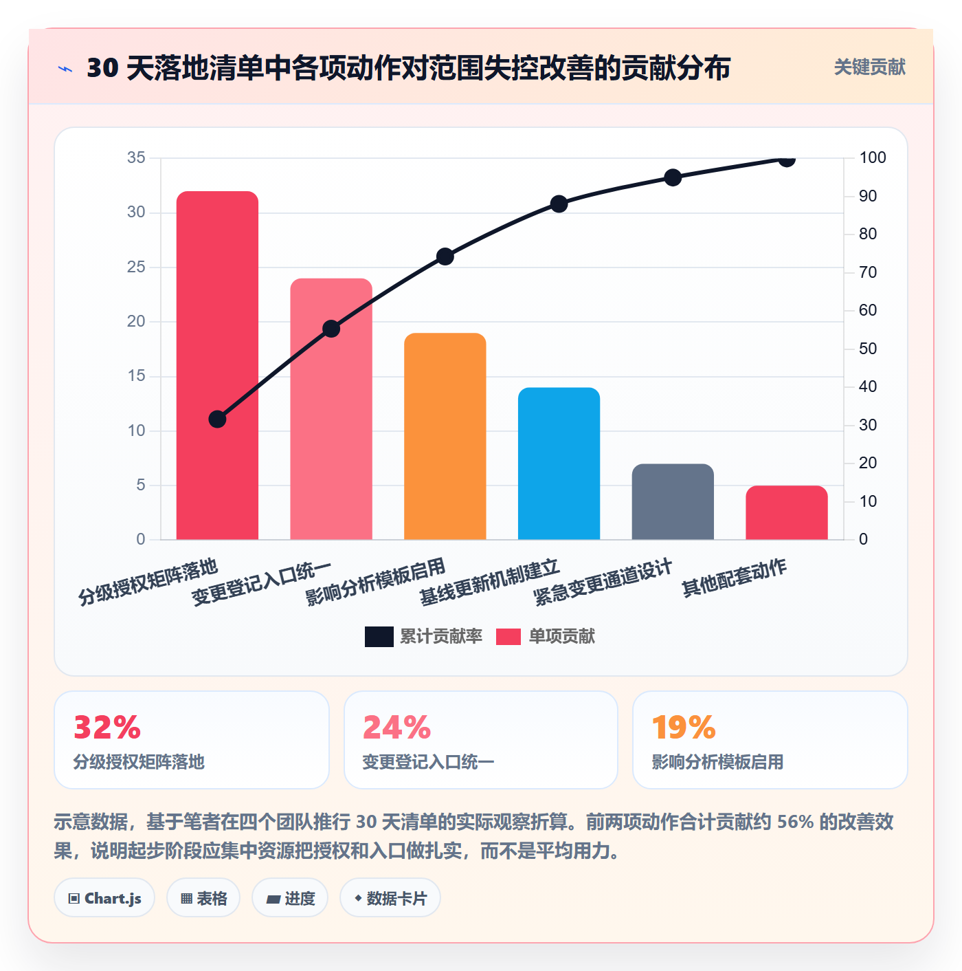 项目范围如何做好范围变更？项目经理制度设计与操作步骤
