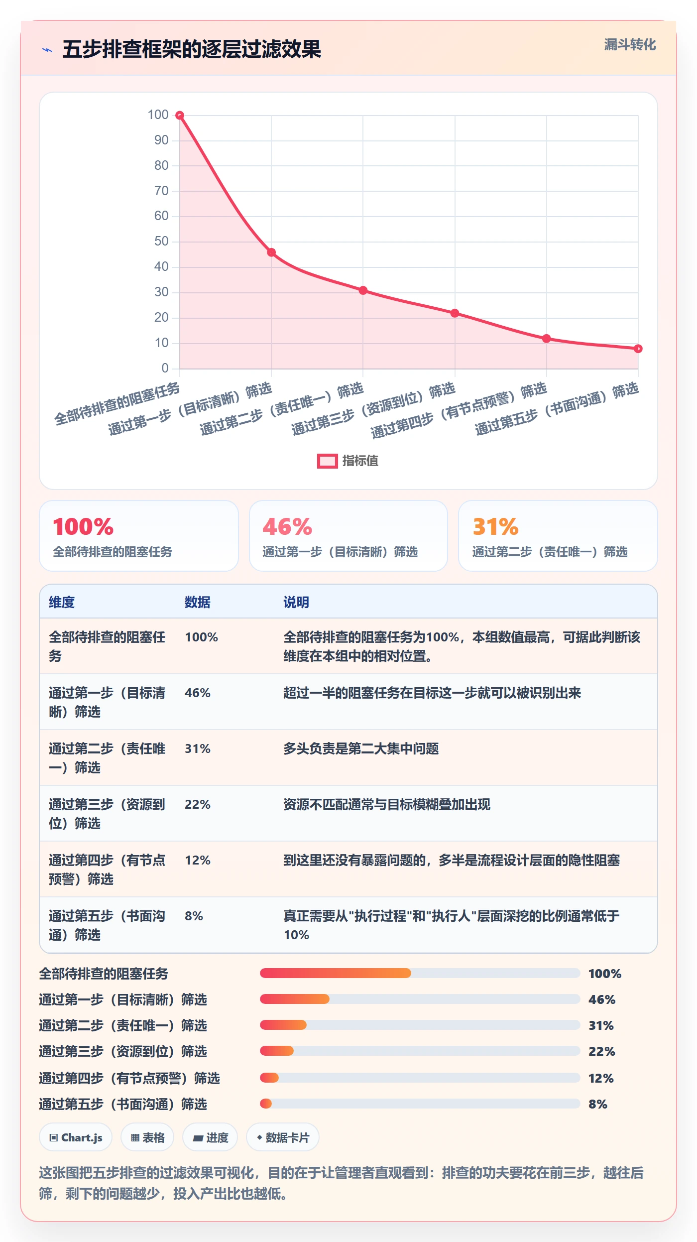 任务执行阻塞教程:企业管理者最佳实践,避坑指南