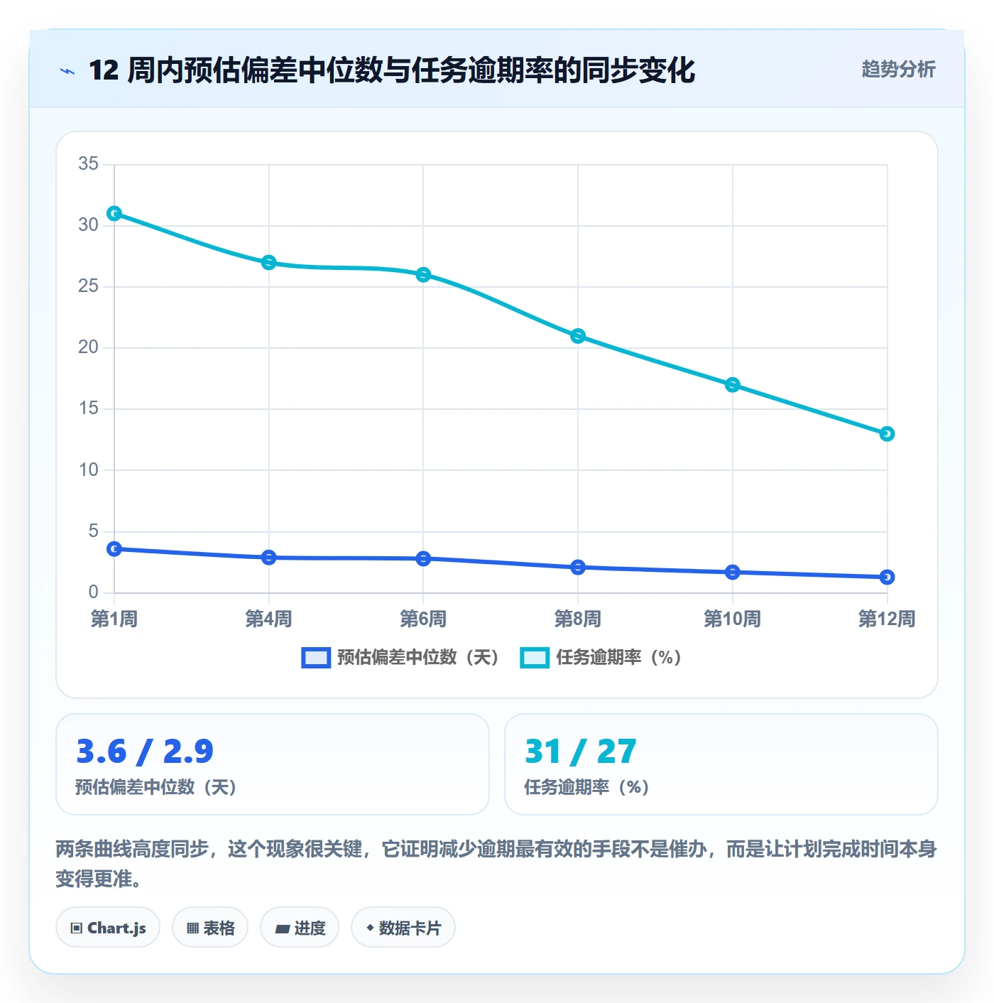 截止时间实操方法：实施团队提升任务属性效率的实操方法方法与模板