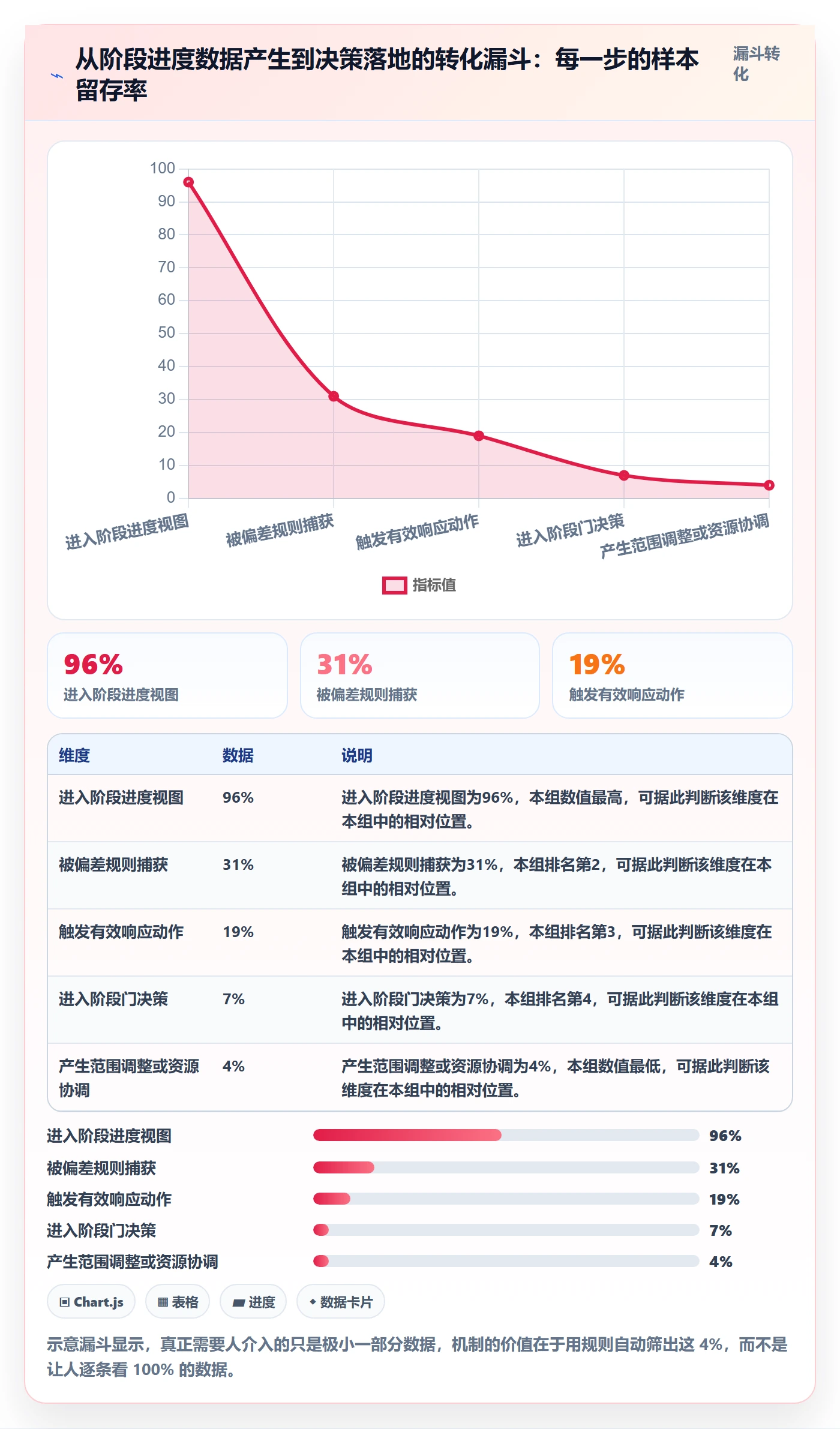 进度管理如何做好阶段进度?PMO流程优化与操作步骤