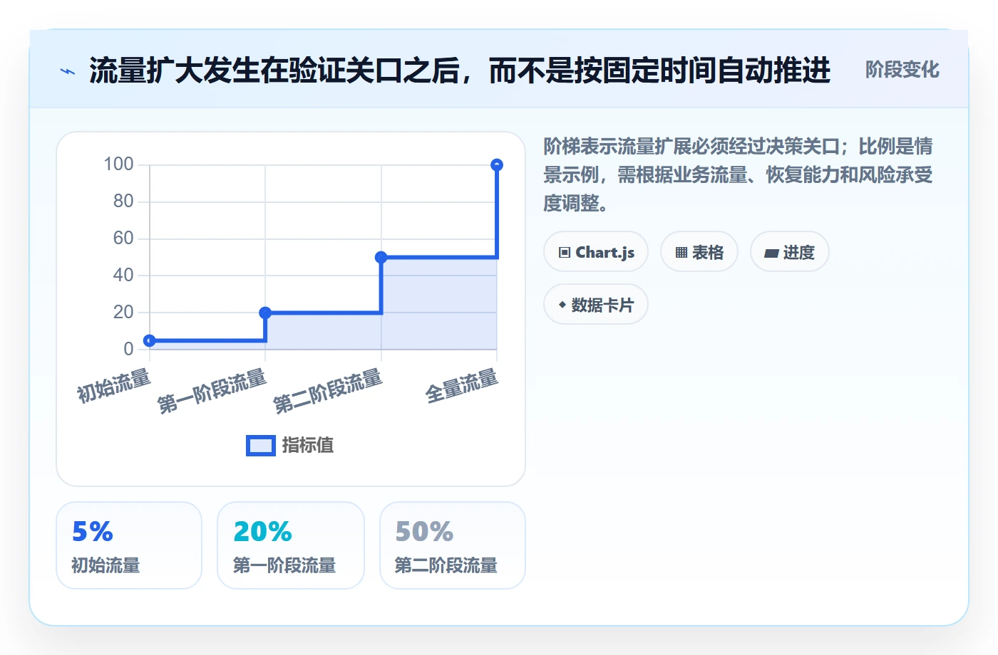 发布检查实操方法：产品经理提升发布管理效率的风险控制方法与模板
