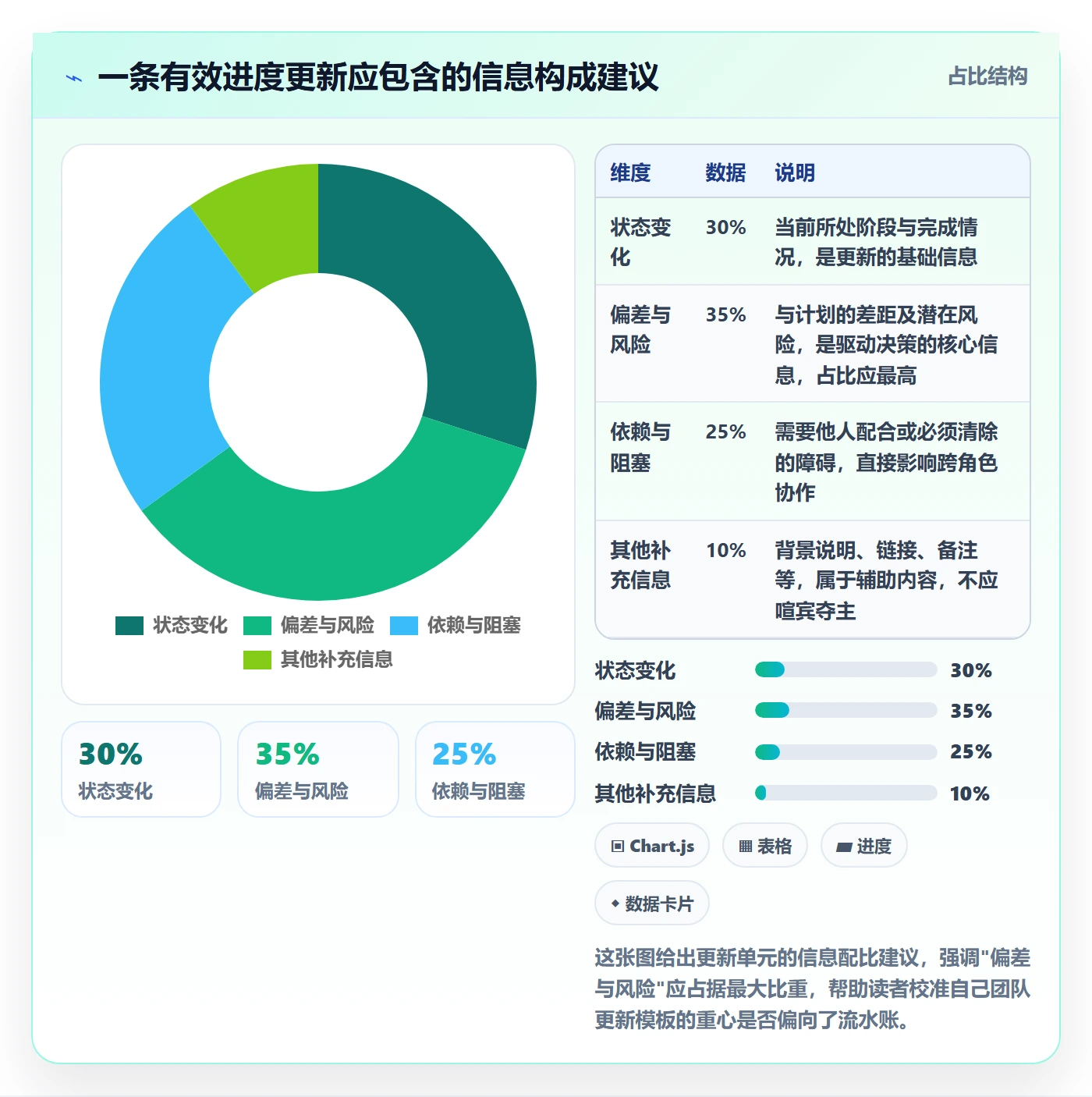 进度管理进度更新全流程：研发团队效率提升与一文讲清