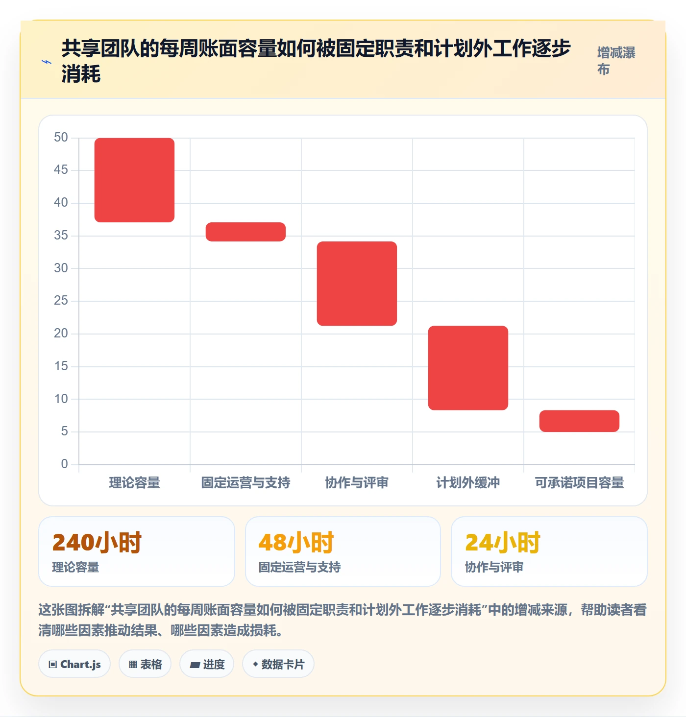 团队管理指南：项目成员如何做好资源管理，制度设计全流程