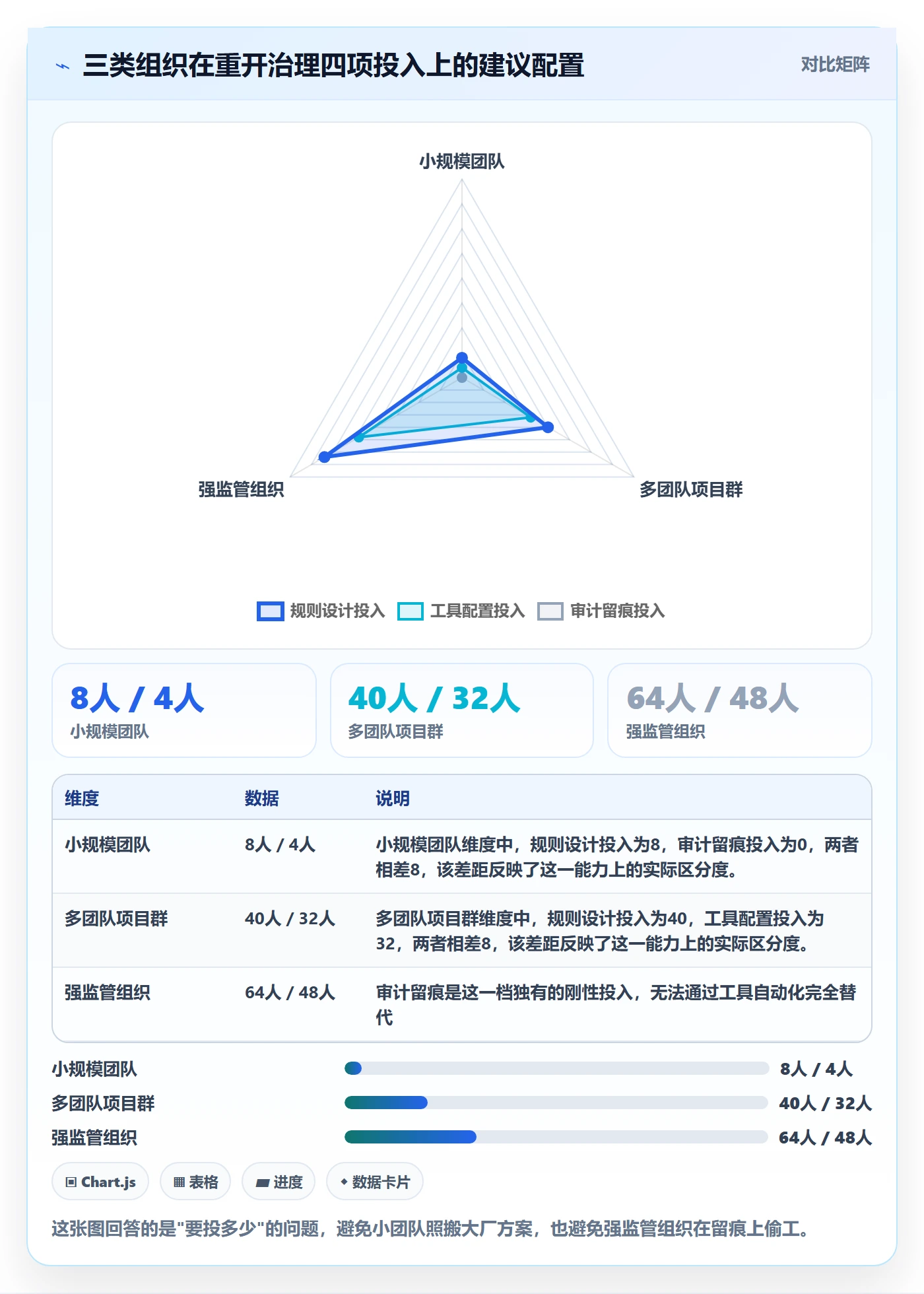 任务执行如何做好重开？PMO流程优化与操作步骤