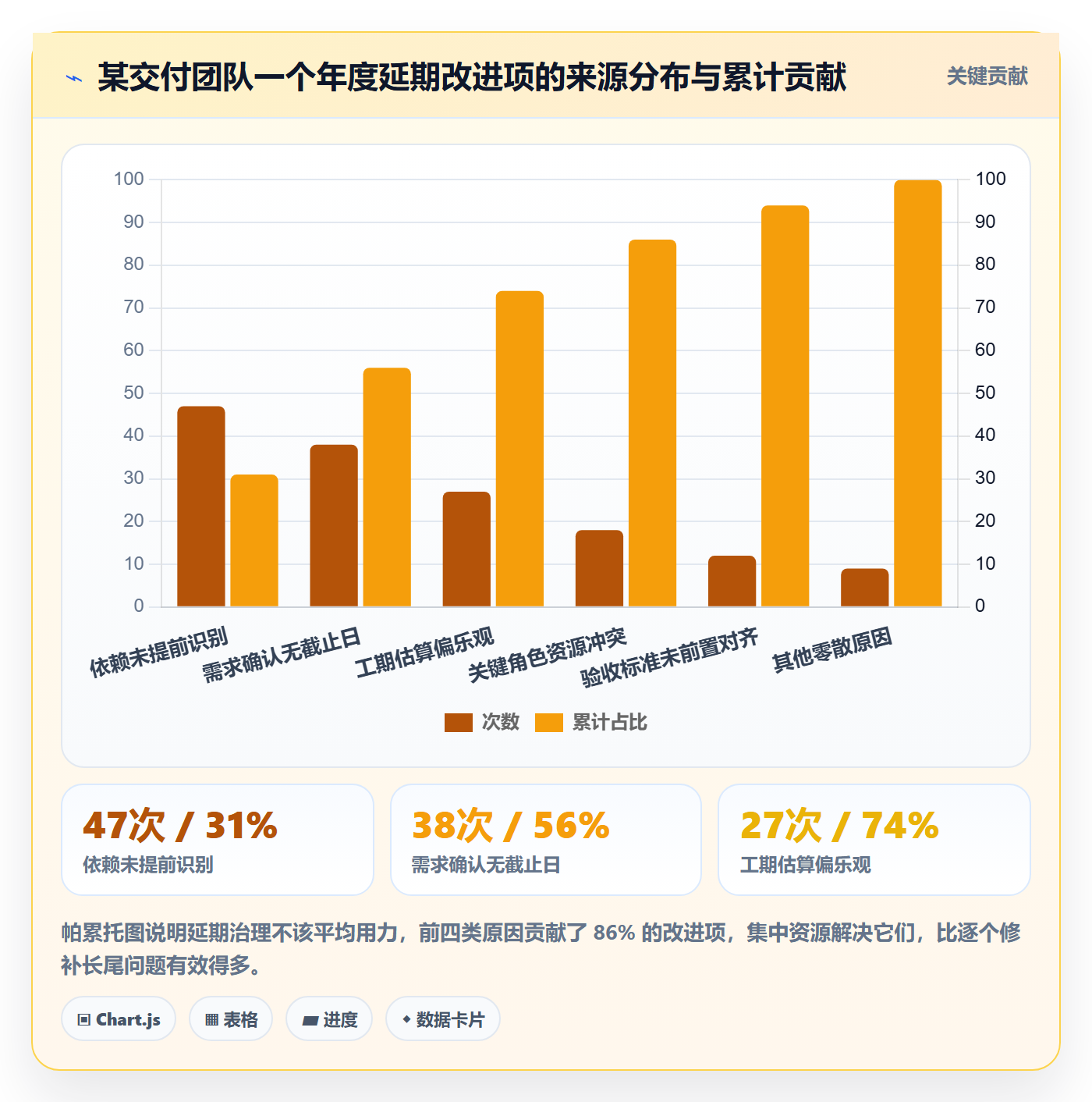 延期流程与规范:实施团队任务执行效率提升关键指标