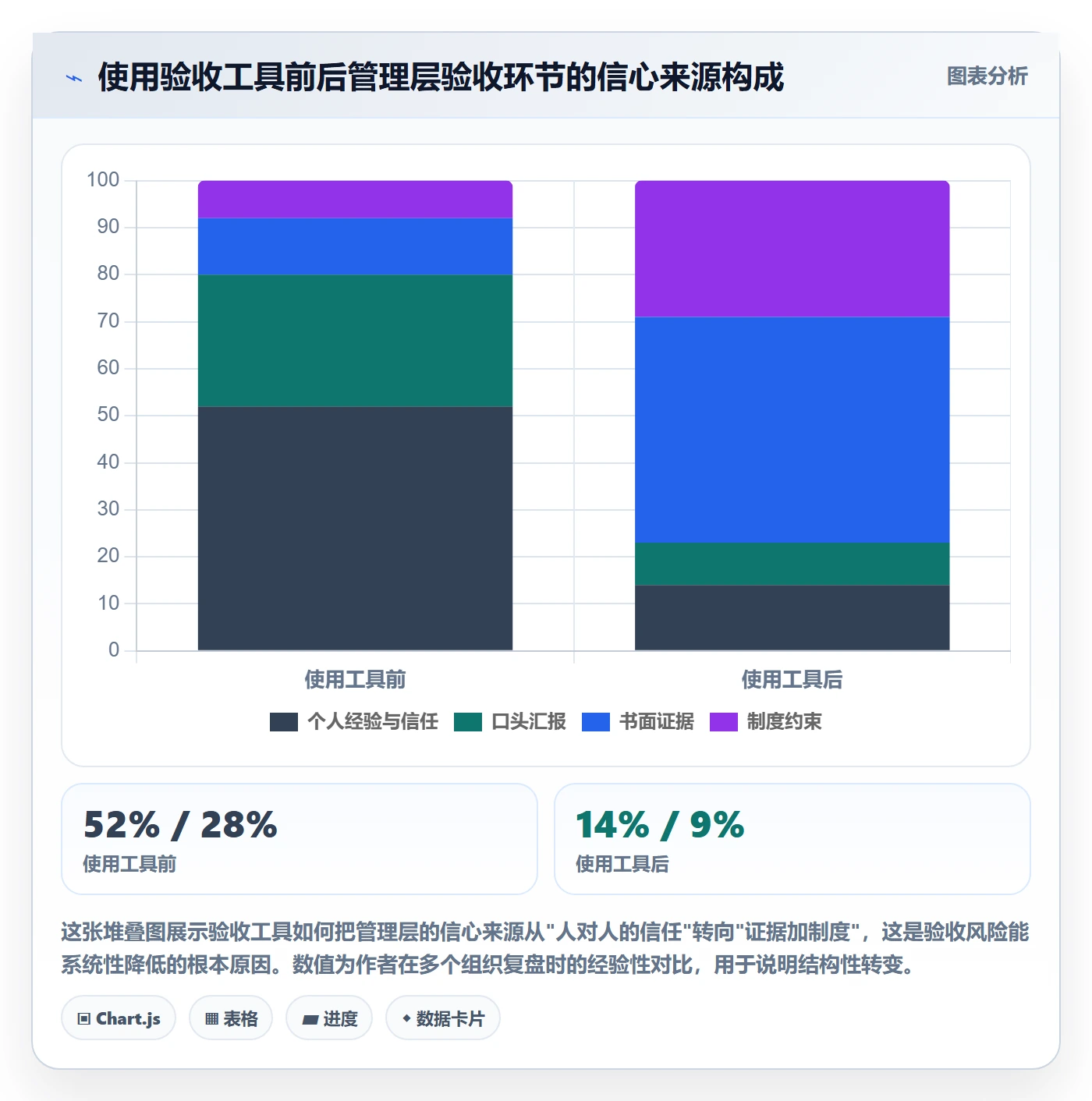 确认完成落地方案:管理层开展任务验收的风险控制案例解析