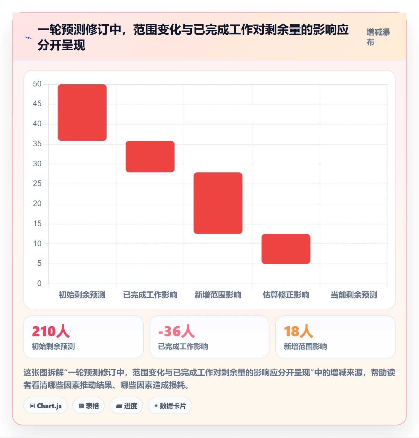 剩余工时实操方法:项目负责人提升工时管理效率的数据分析方法与模板