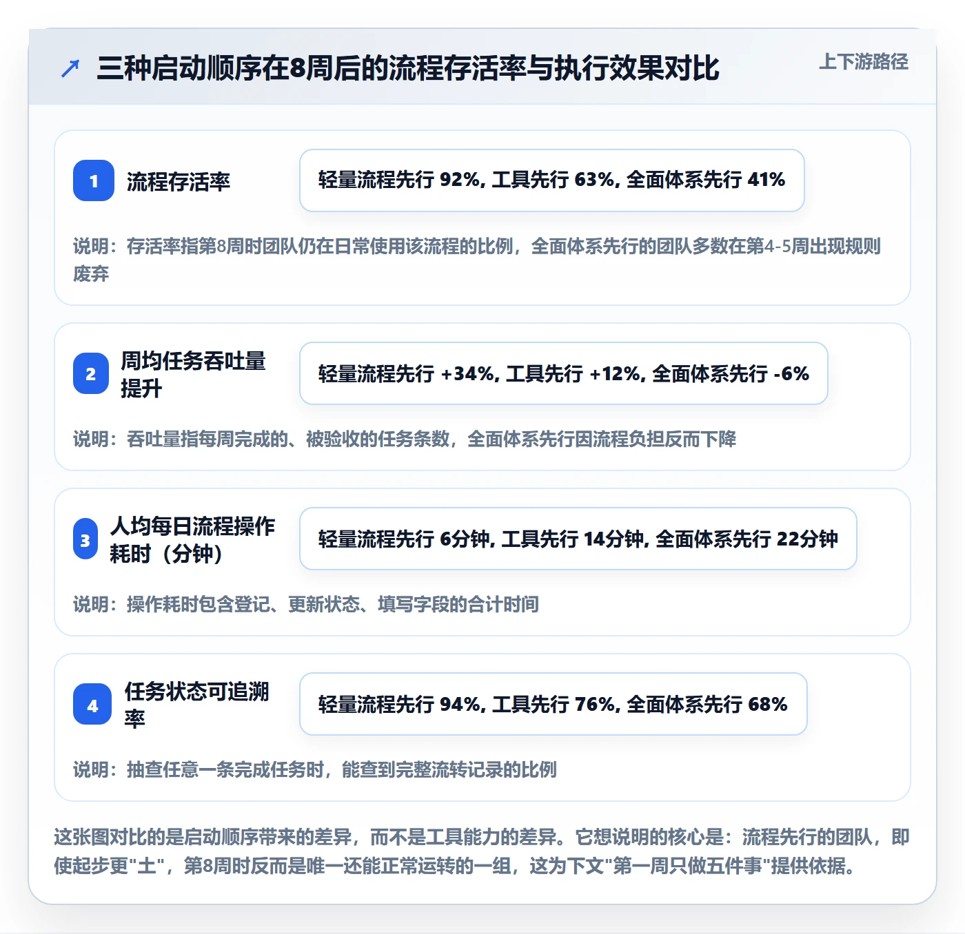 开始怎么做？研发团队协同管理：任务执行从0到1