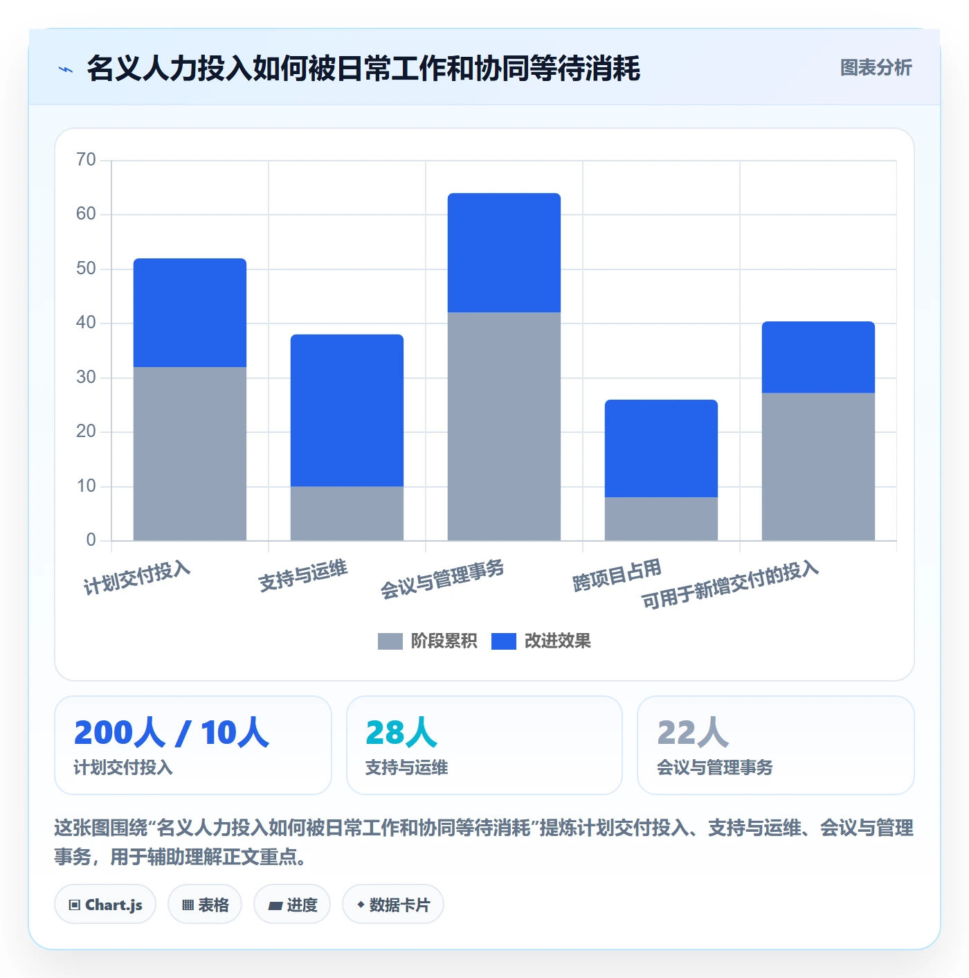 工作量怎么做?管理层入门指南:人力资源计划从0到1