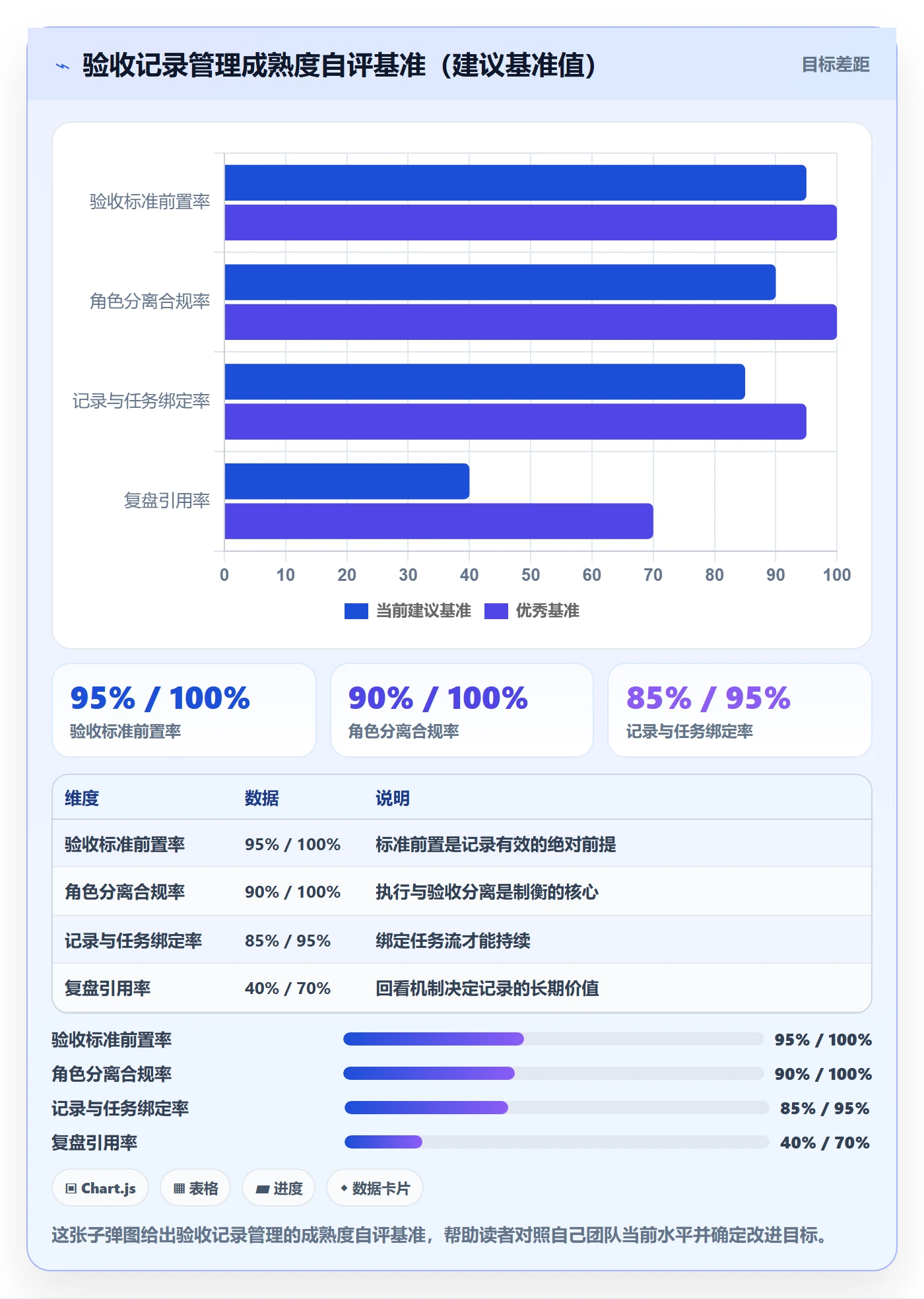 验收记录管理方法大全:研发团队任务验收实操方法落地清单