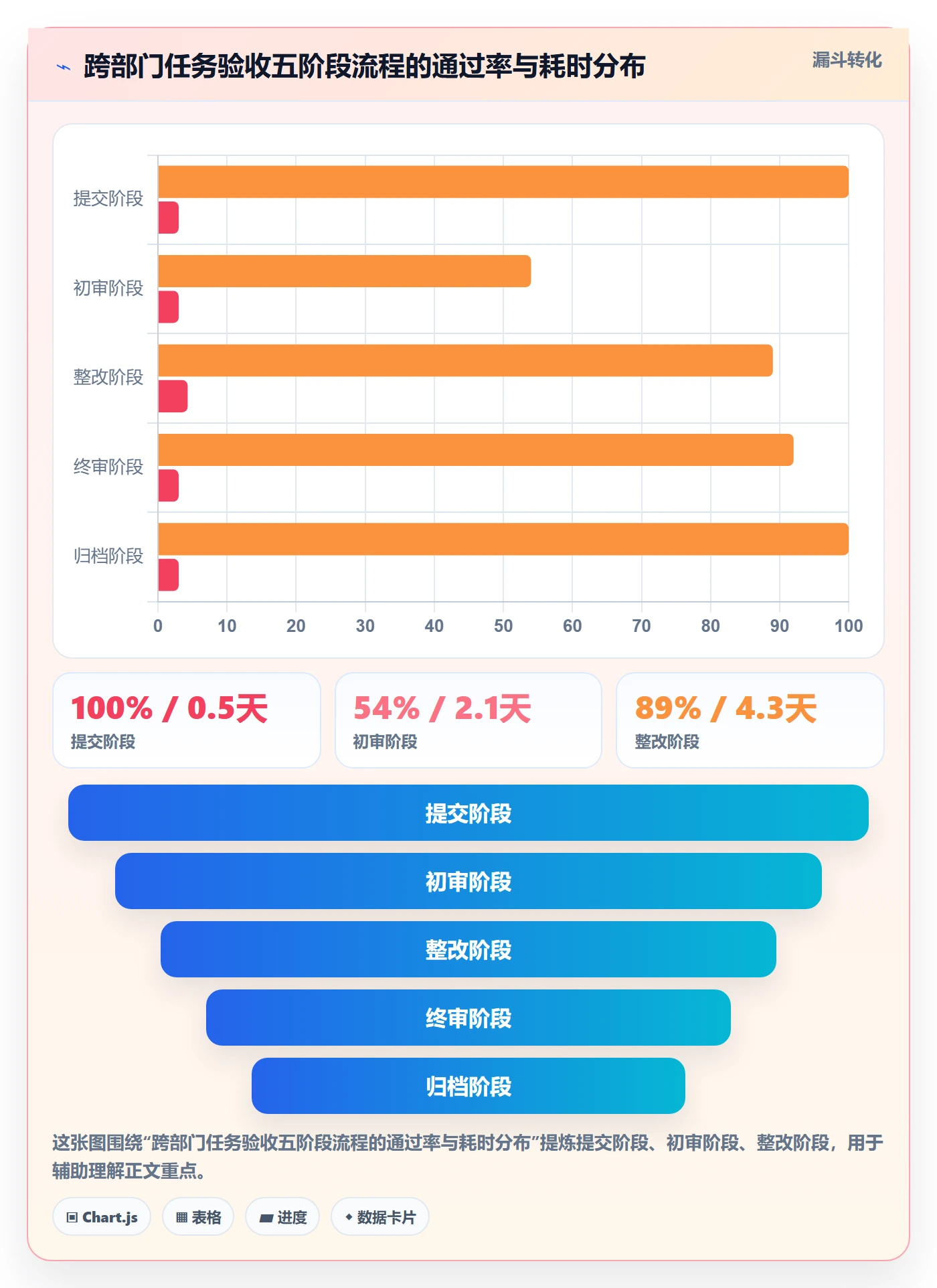 验收标准流程与规范:跨部门团队任务验收落地方案关键指标