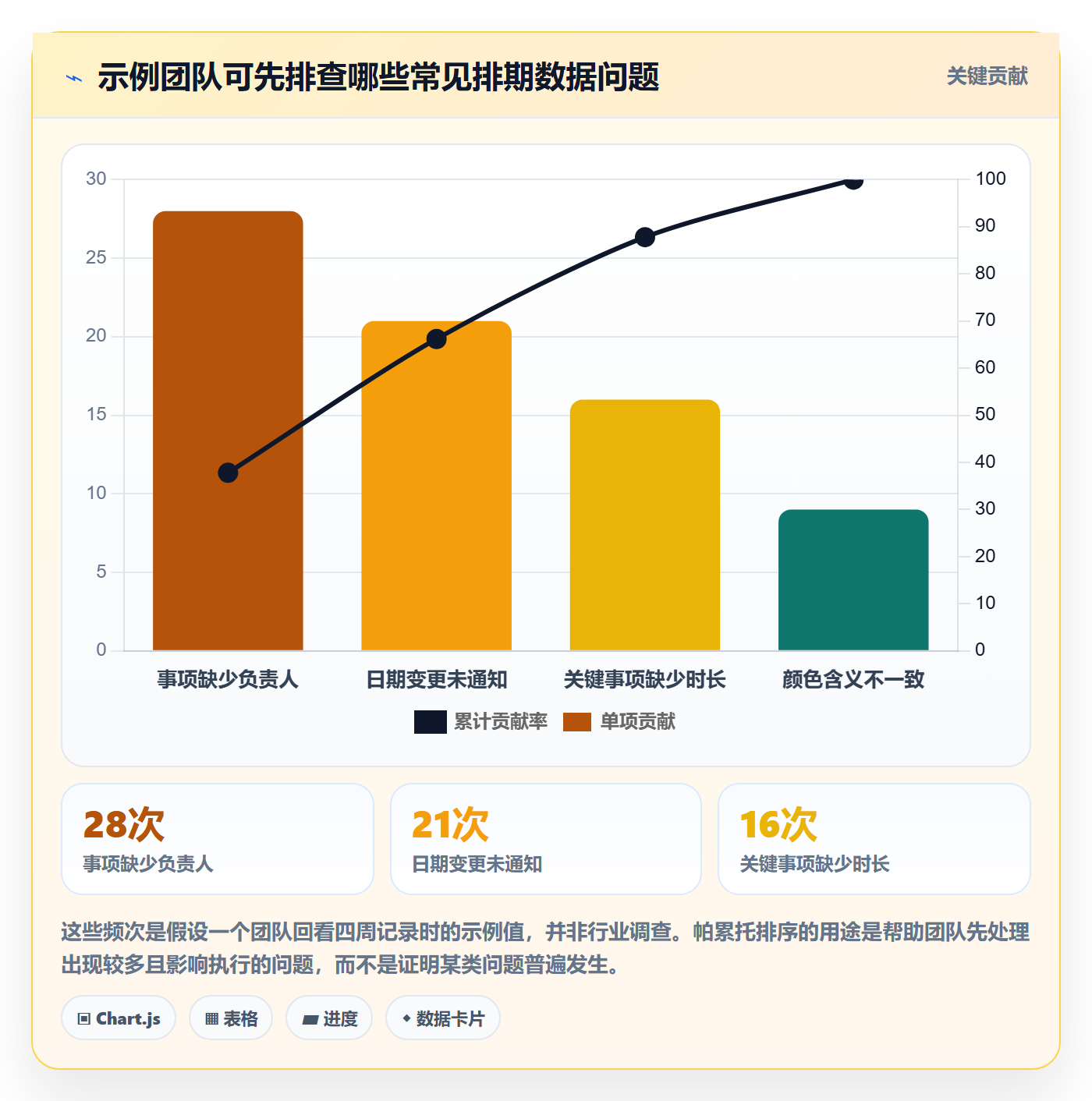 日历视图周视图教程:实施团队风险控制,避坑指南