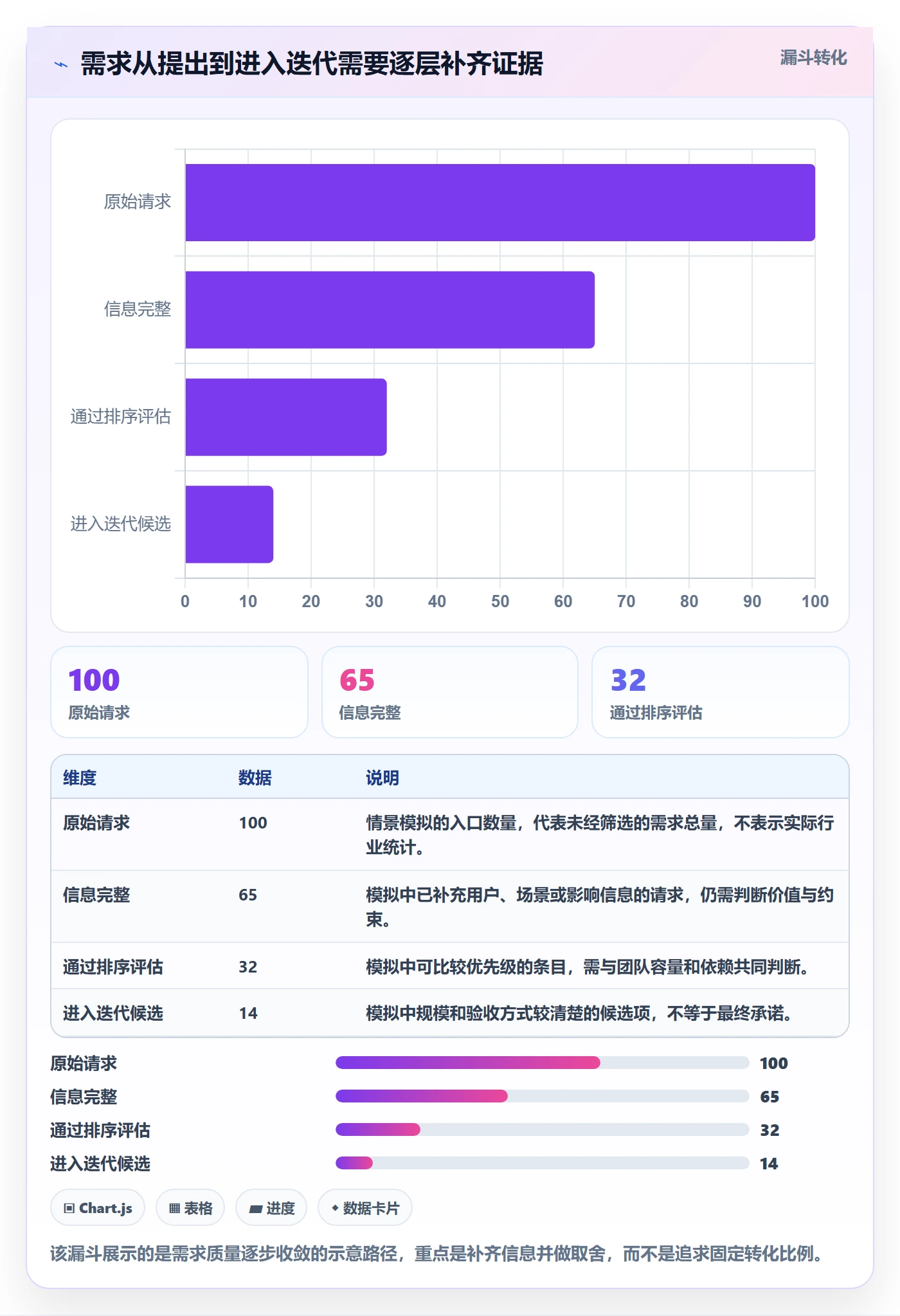 敏捷项目如何做好Backlog？实施团队效率提升与操作步骤