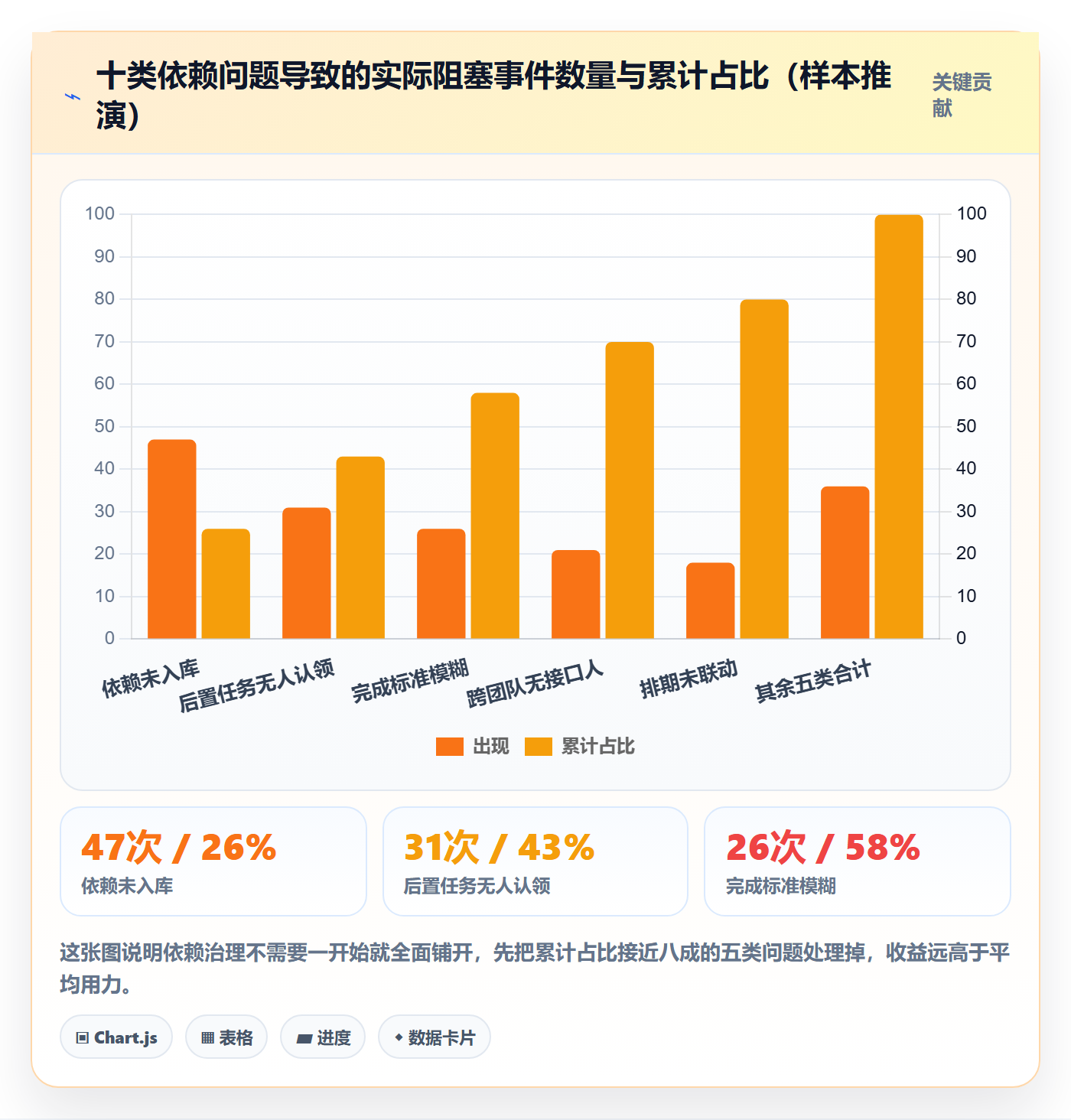 任务依赖后置任务教程:研发团队落地方案,避坑指南