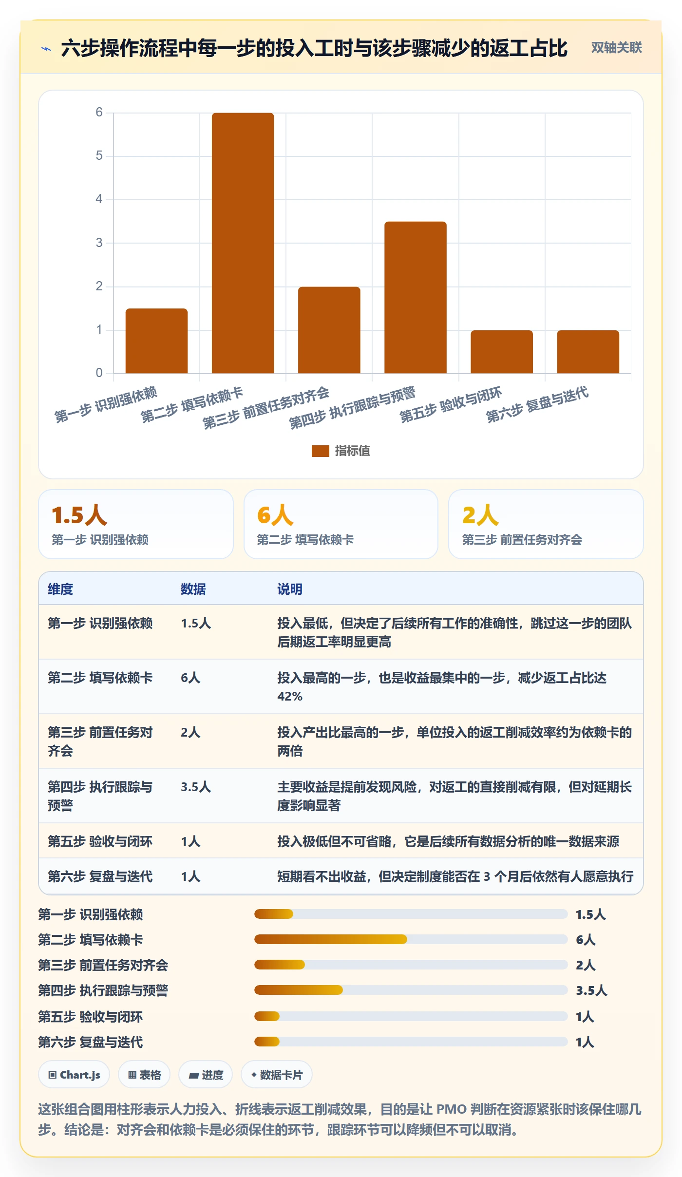 任务依赖如何做好前置任务?PMO制度设计与操作步骤