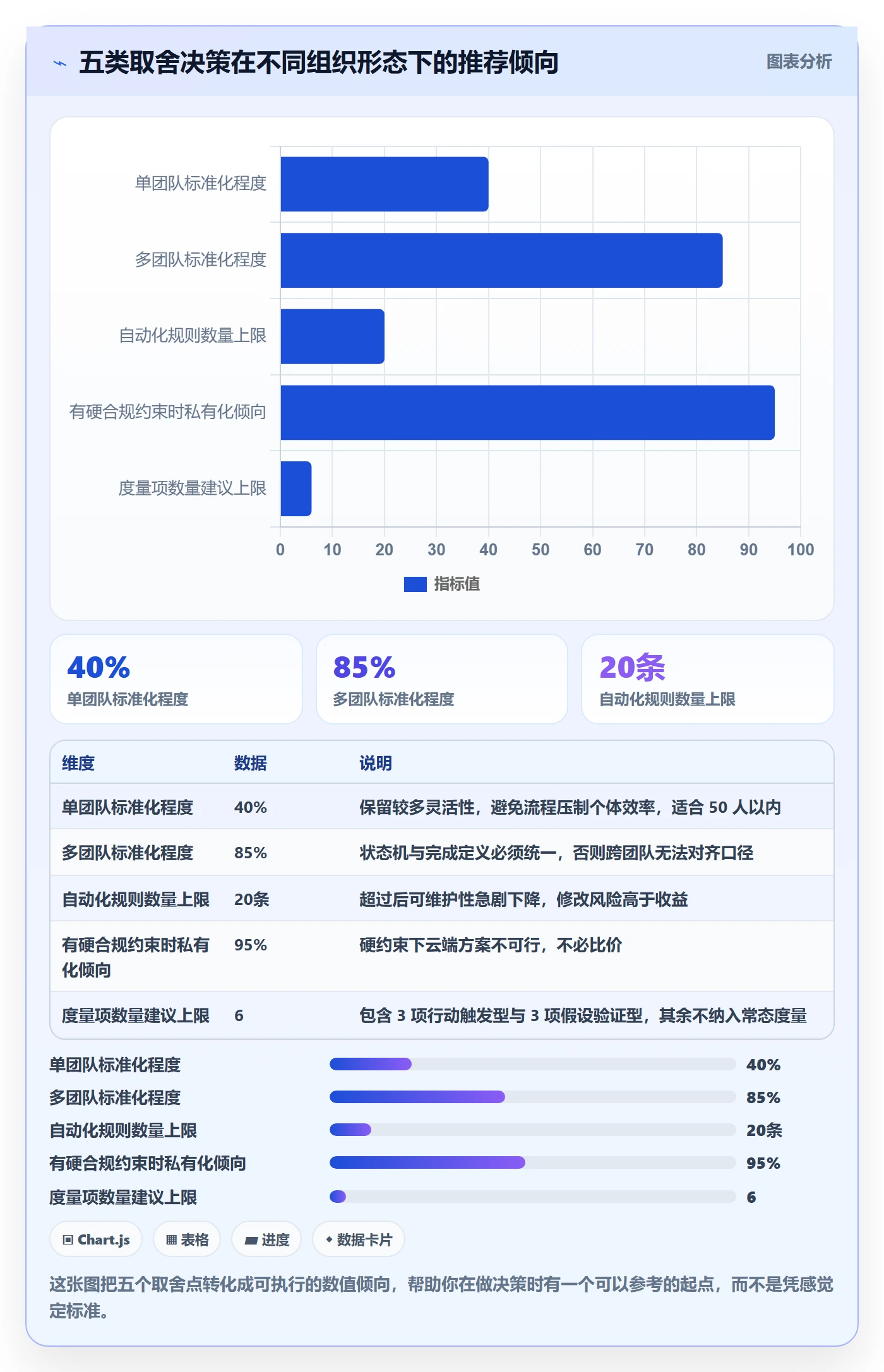 任务管理事项教程:项目经理协同管理,避坑指南
