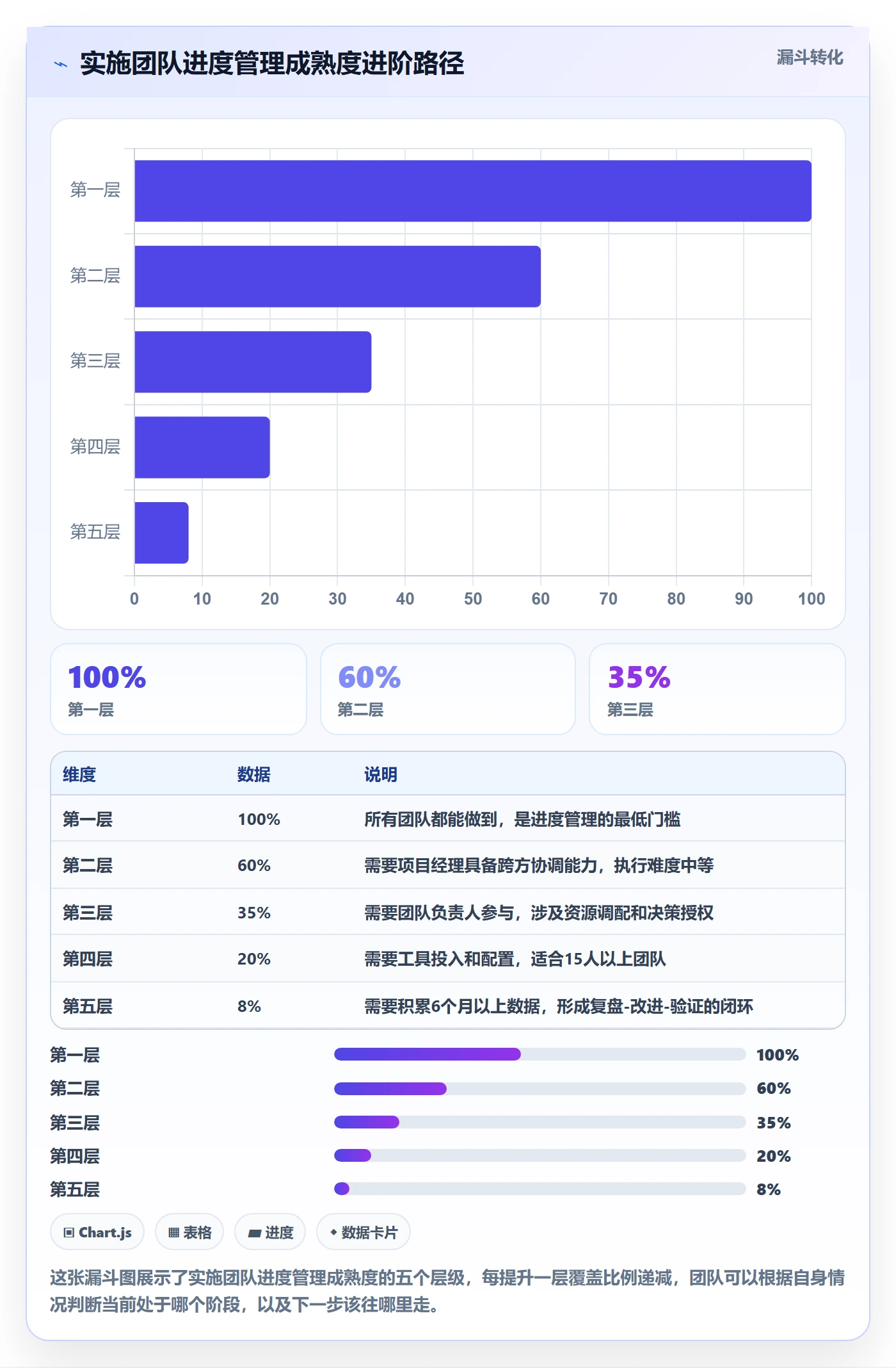 阶段进度实操方法:实施团队提升进度管理效率的实操方法方法与模板