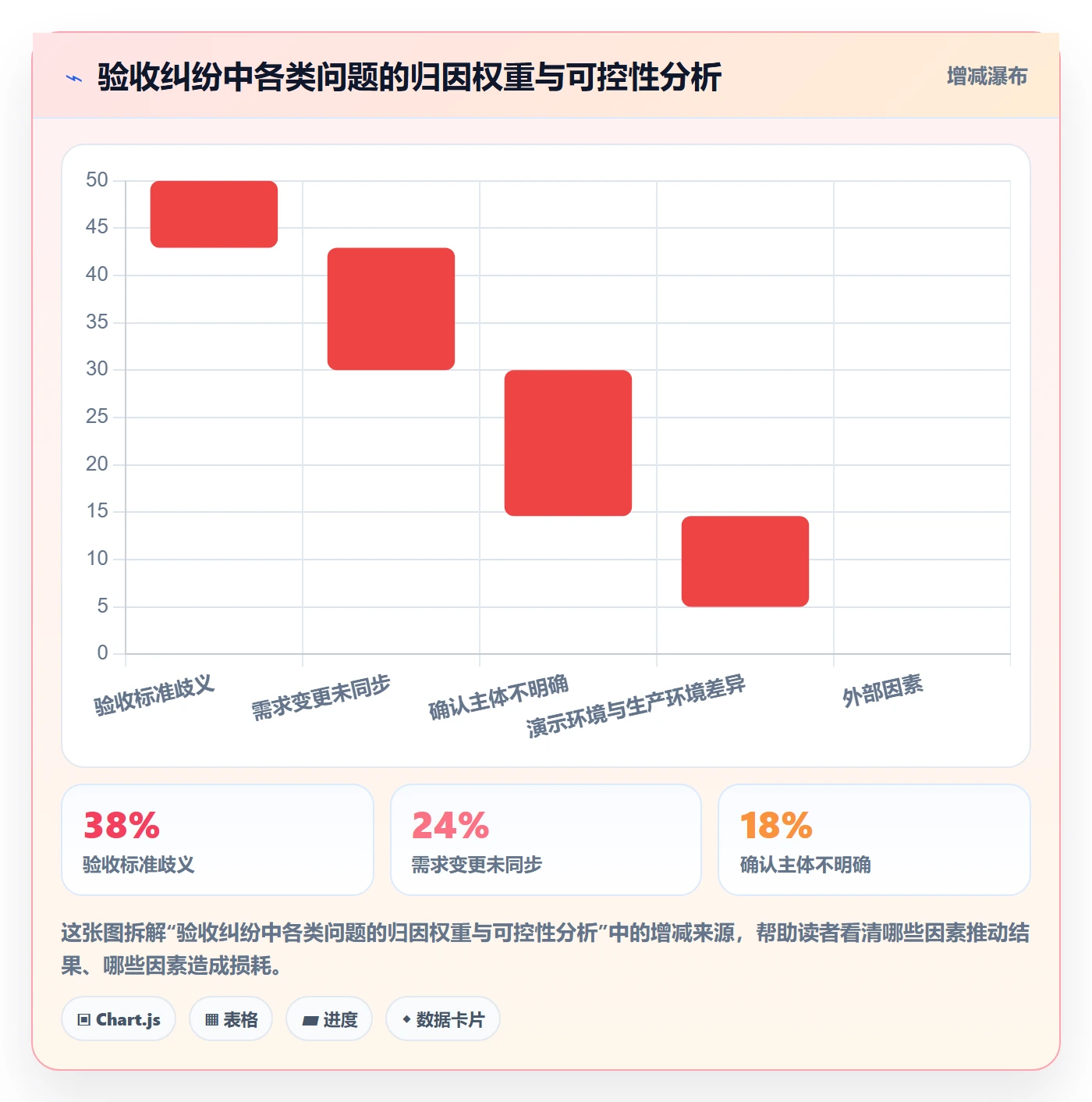 任务验收如何做好确认完成?实施团队落地方案与操作步骤