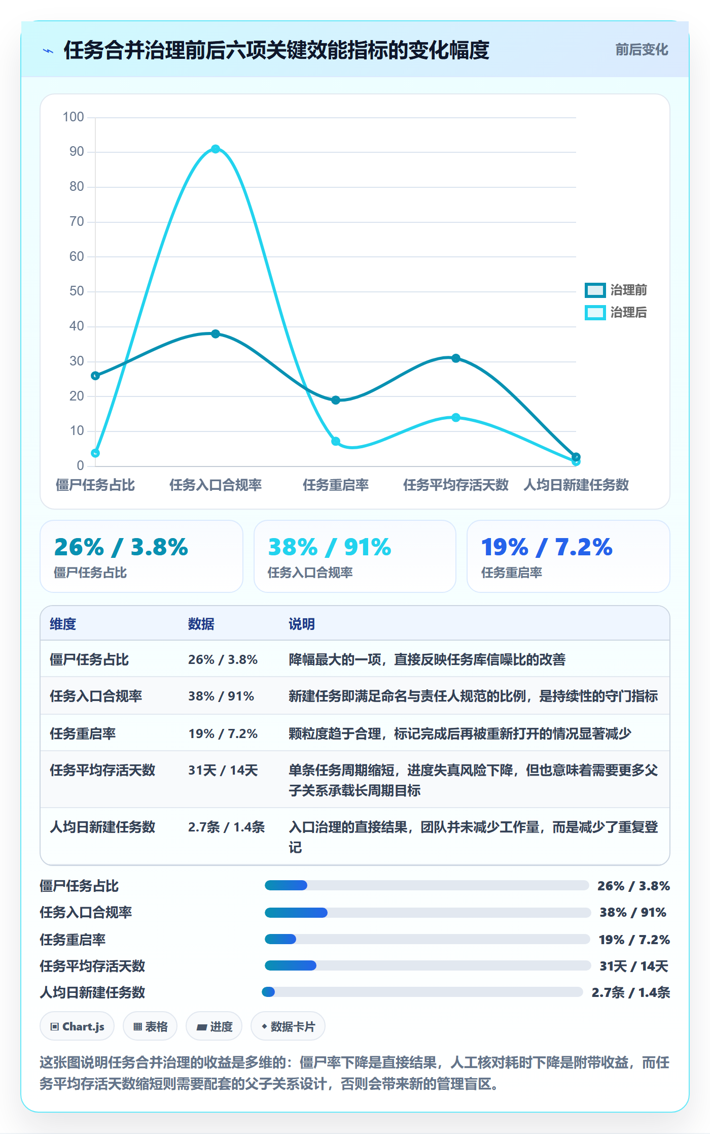 任务合并管理指南:企业管理者如何做好任务管理,落地方案全流程