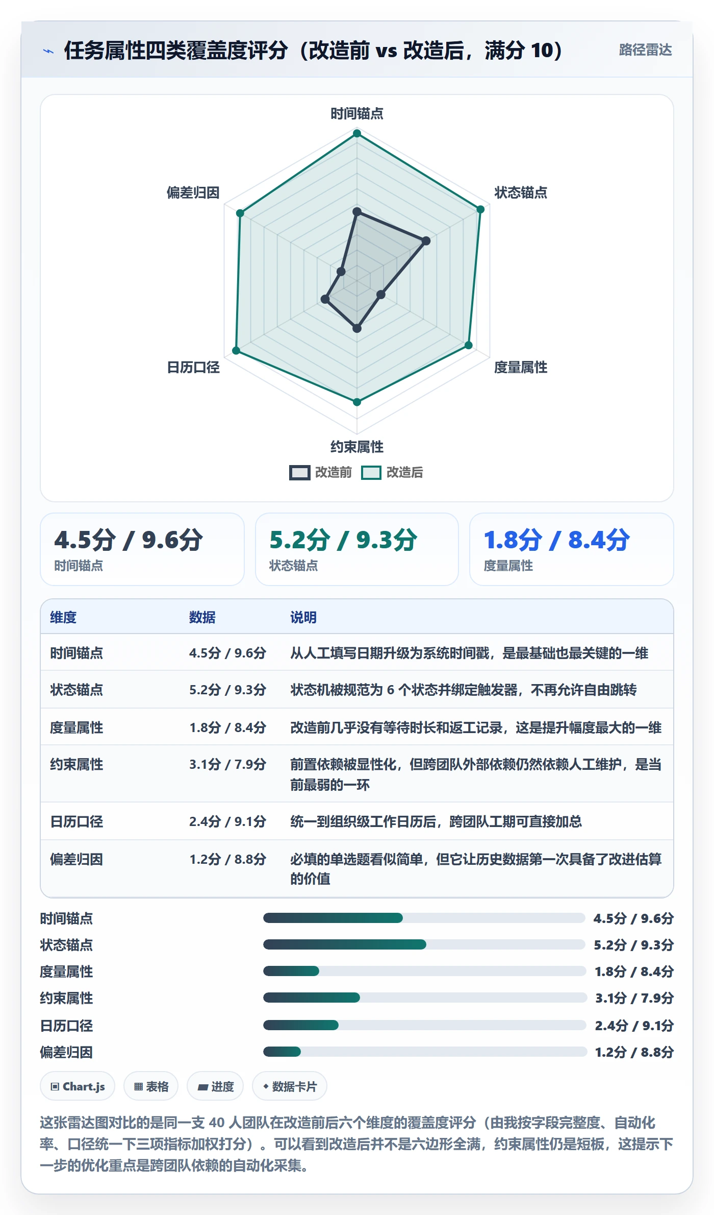 任务属性如何做好实际工期?项目成员实操方法与操作步骤