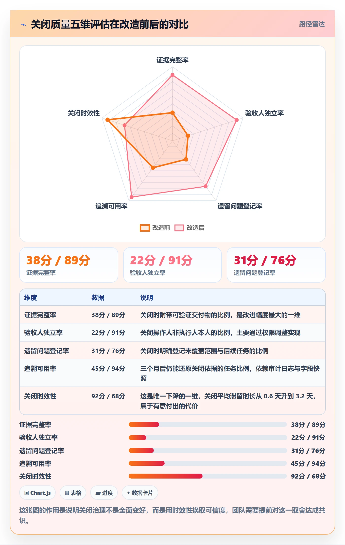关闭最佳实践：项目经理任务执行实操方法，常见问题
