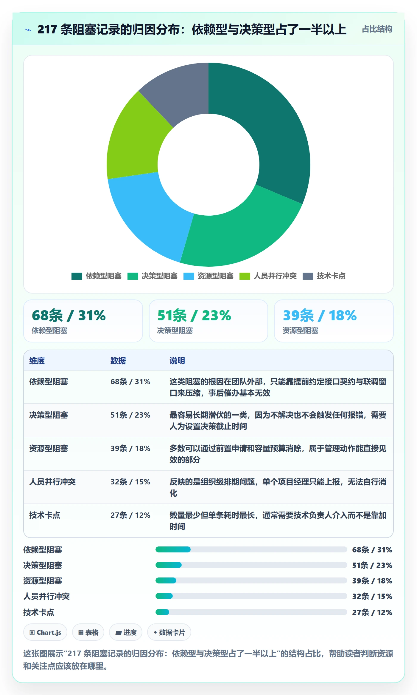 任务执行阻塞教程：项目经理入门指南，避坑指南