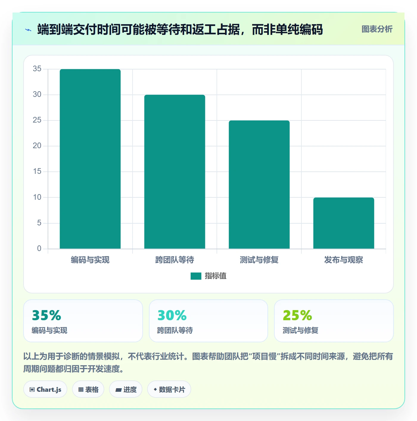 敏捷管理指南：研发团队如何做好敏捷项目，最佳实践全流程