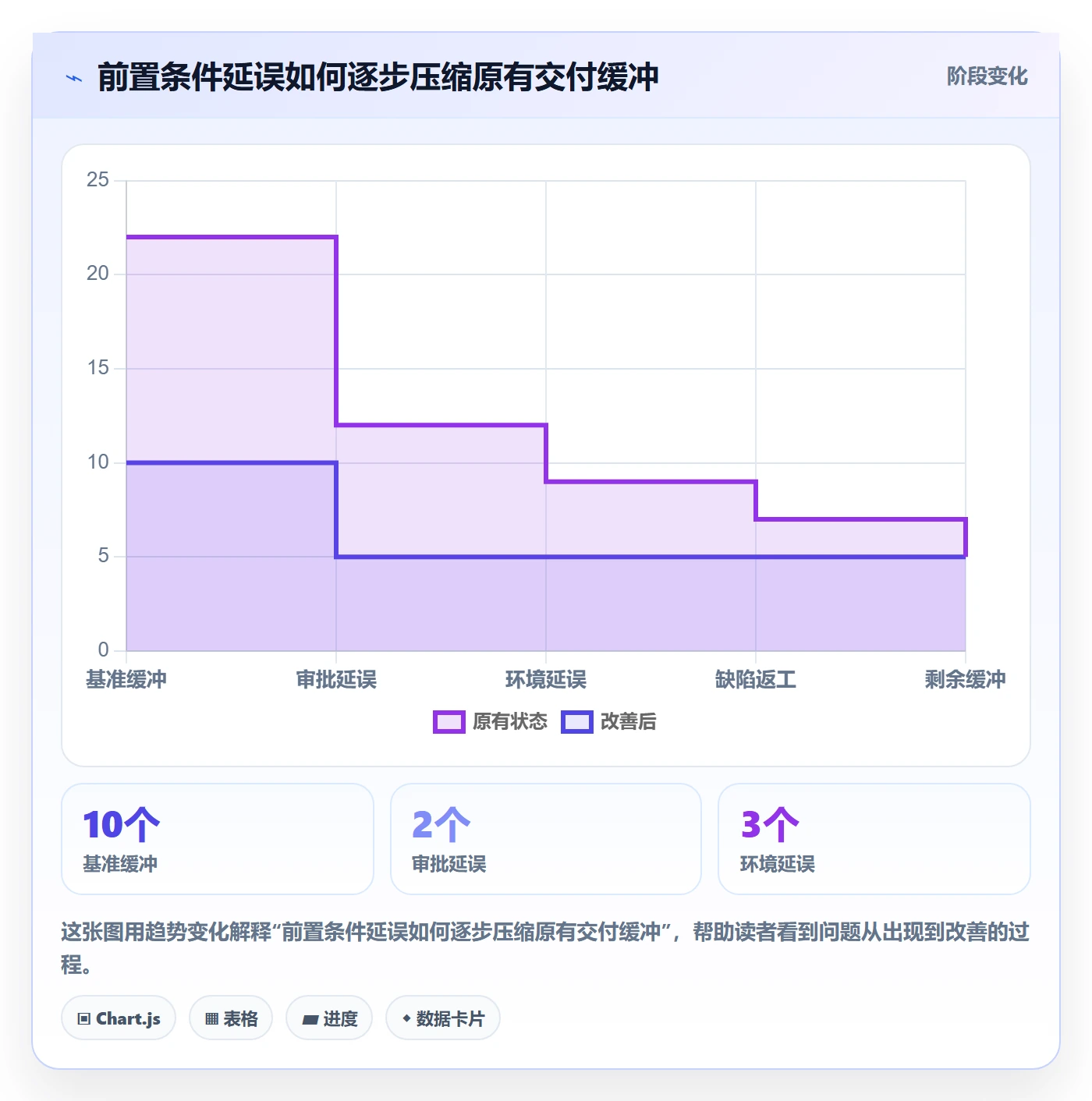 截止日期最佳实践：企业管理者日历视图实操方法，常见问题