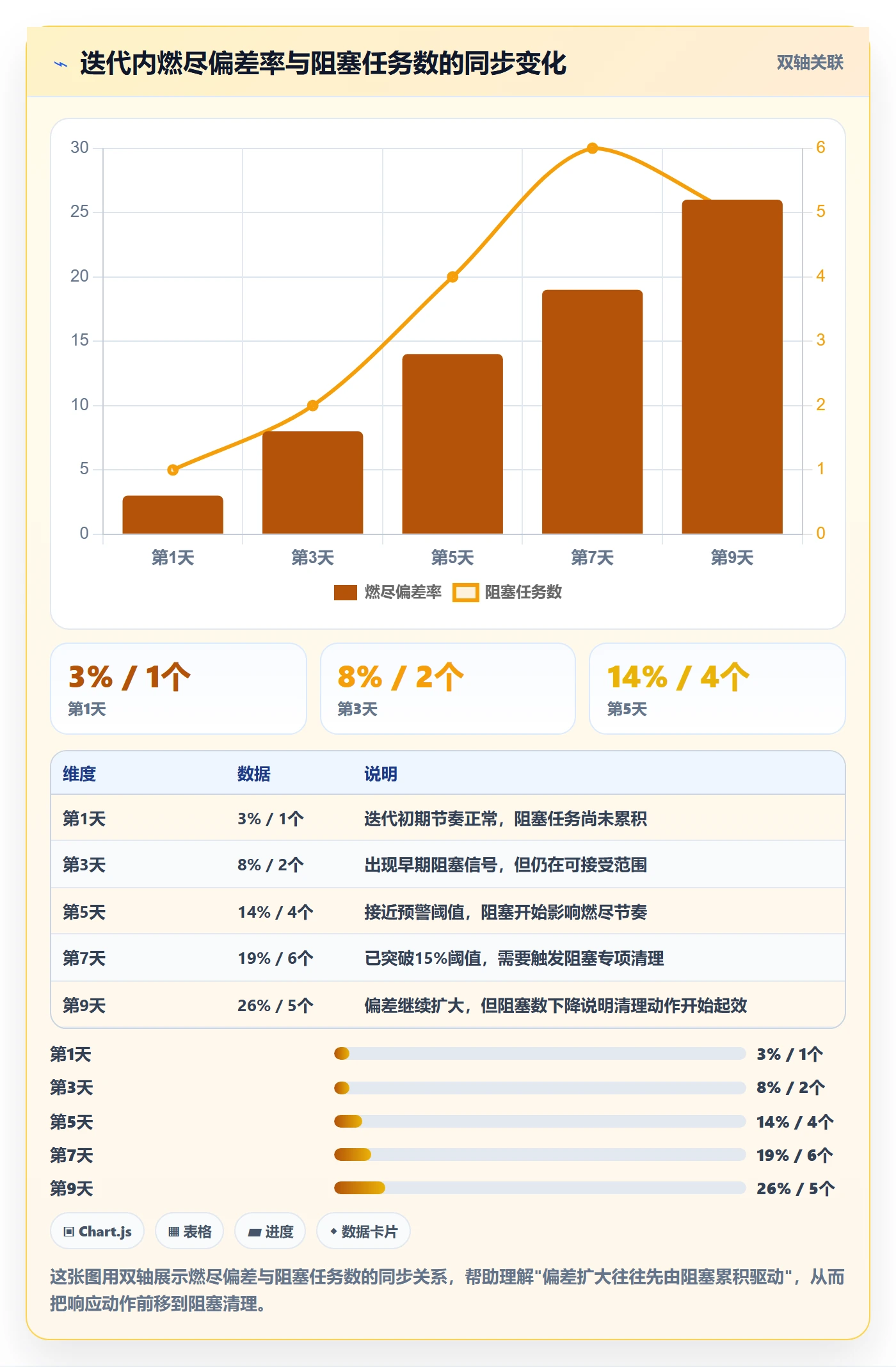 阶段进度管理方法大全:产品经理进度管理数据分析落地清单