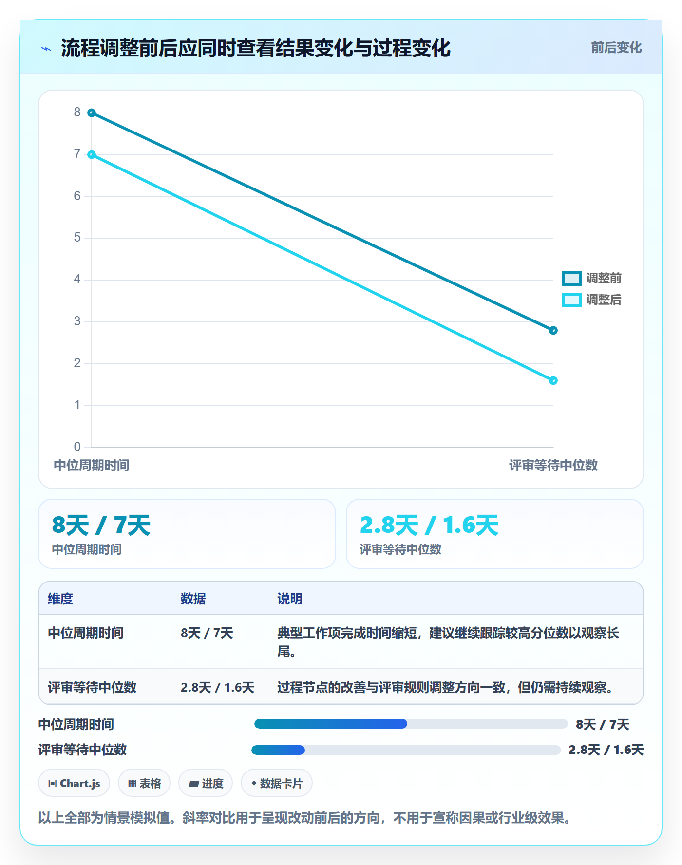 Kanban流程与规范:研发团队看板最佳实践关键指标