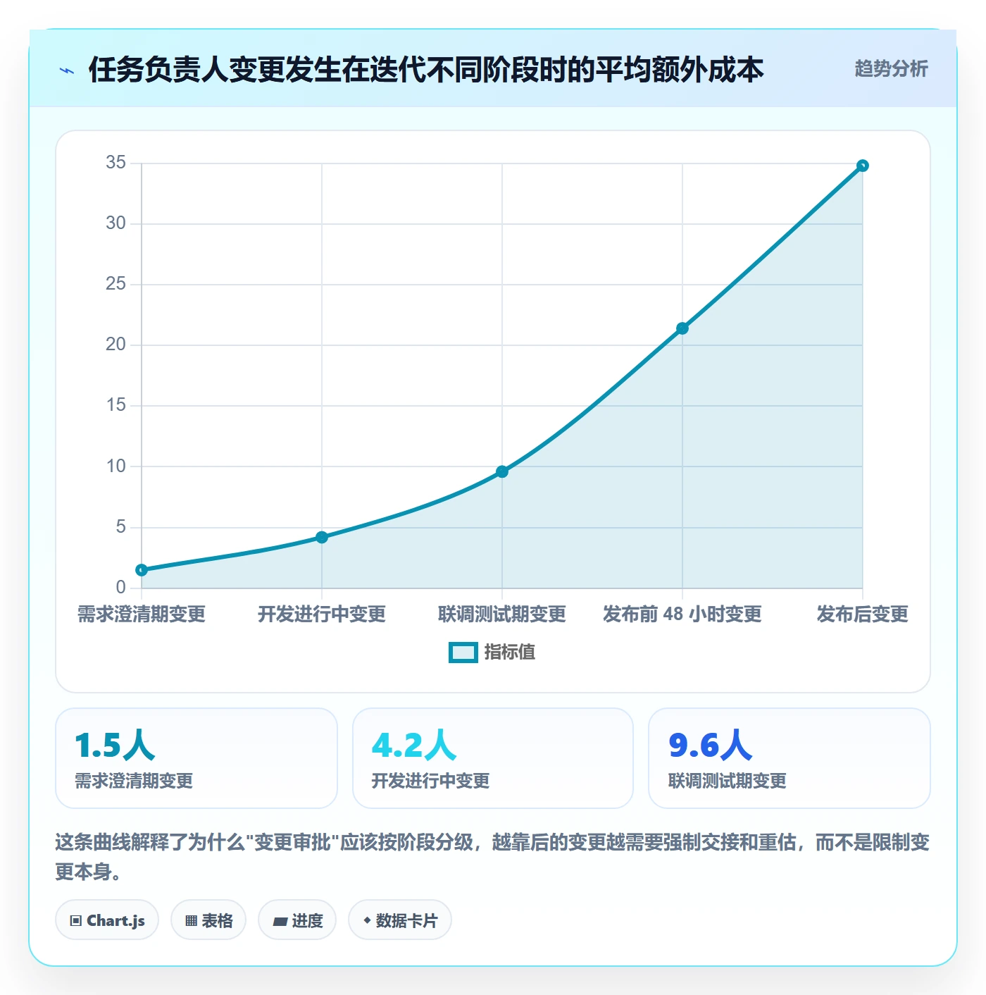 任务分派任务负责人变更教程：研发团队数据分析，避坑指南