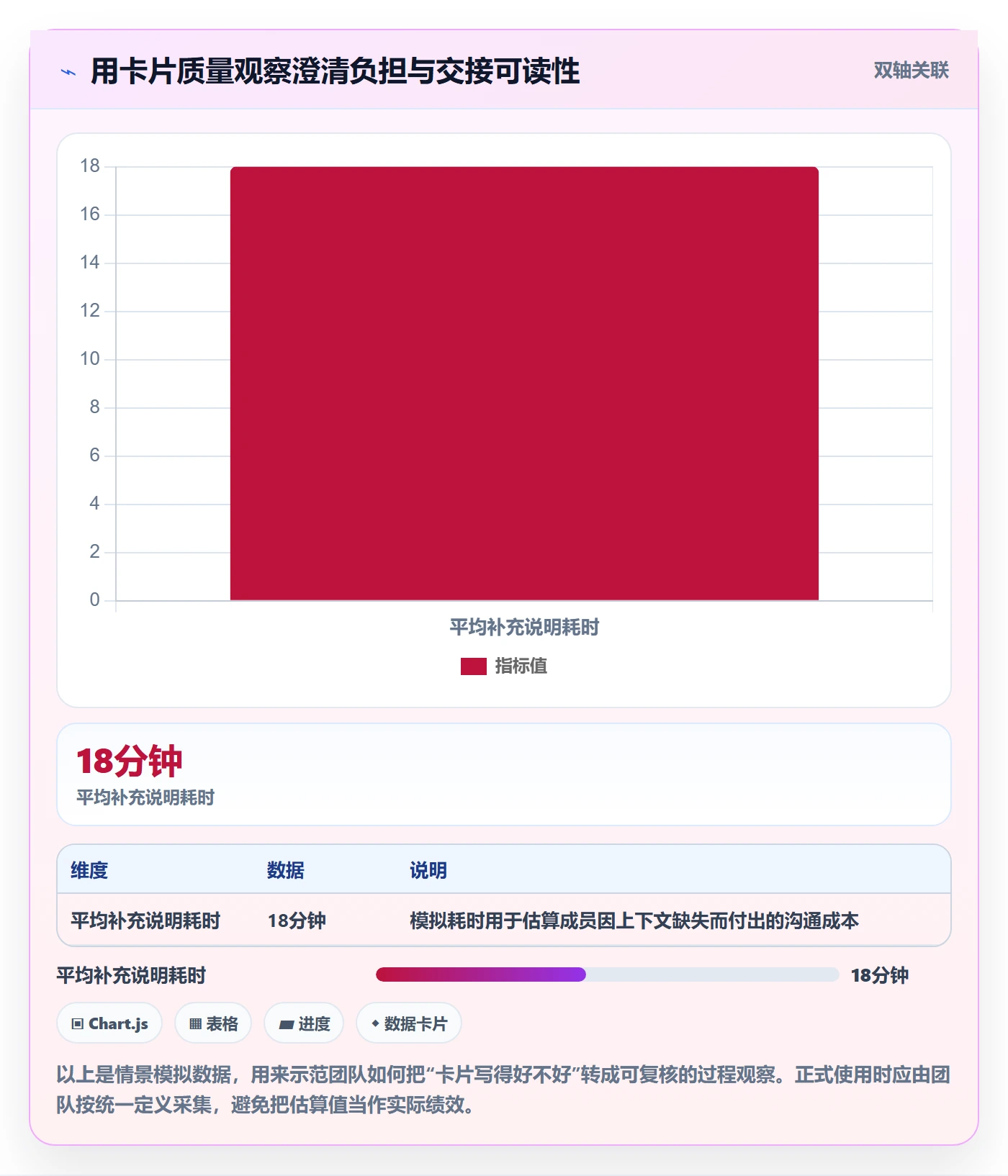 看板如何做好卡片？项目成员最佳实践与操作步骤