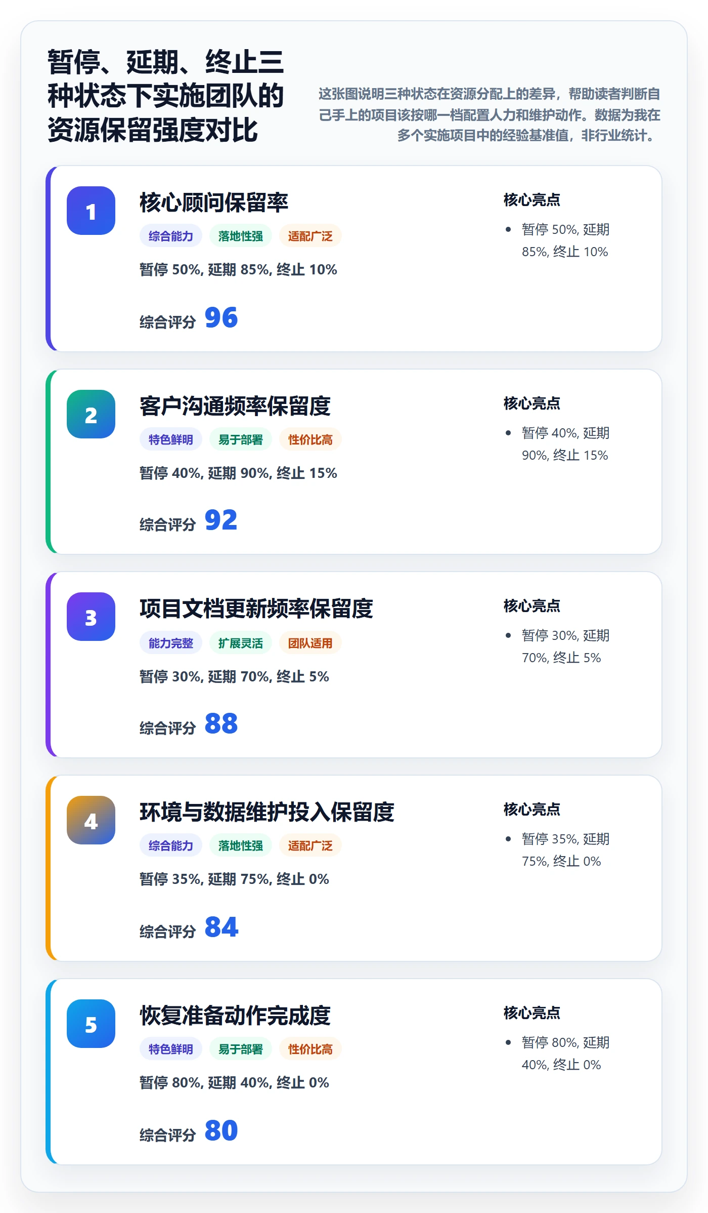 暂停管理指南：实施团队如何做好任务执行，实操方法全流程