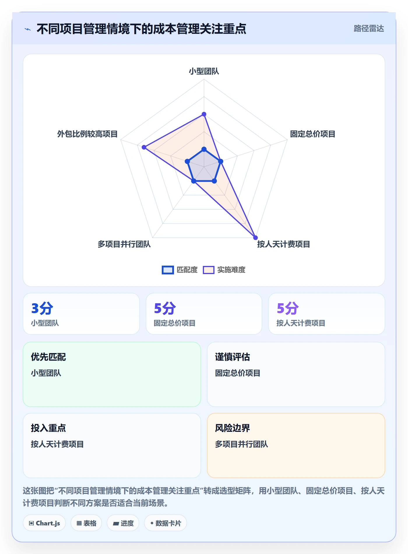 成本管理如何做好人力成本?实施团队实操方法与操作步骤