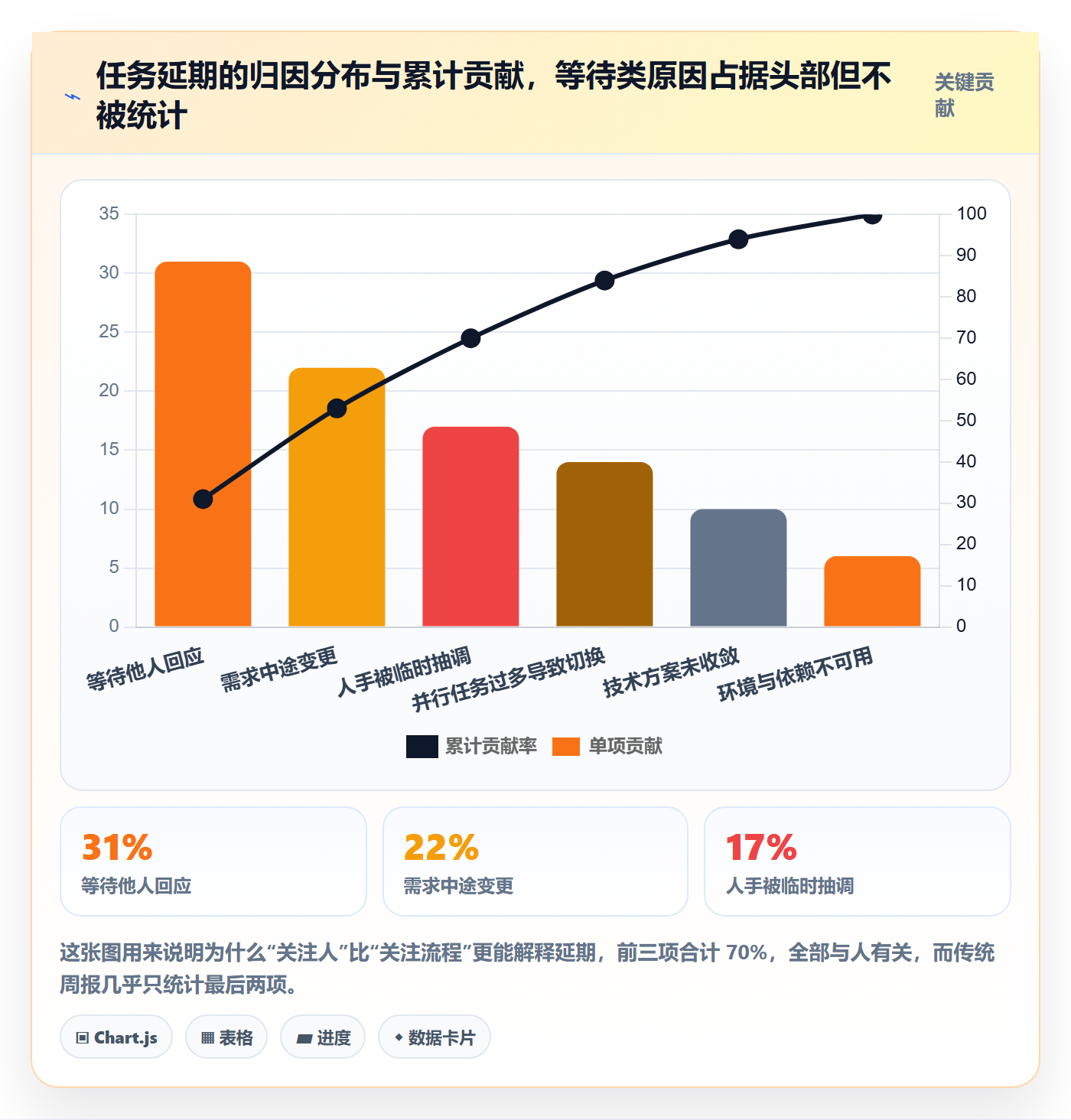 关注人实操方法：PMO提升任务管理效率的最佳实践方法与模板