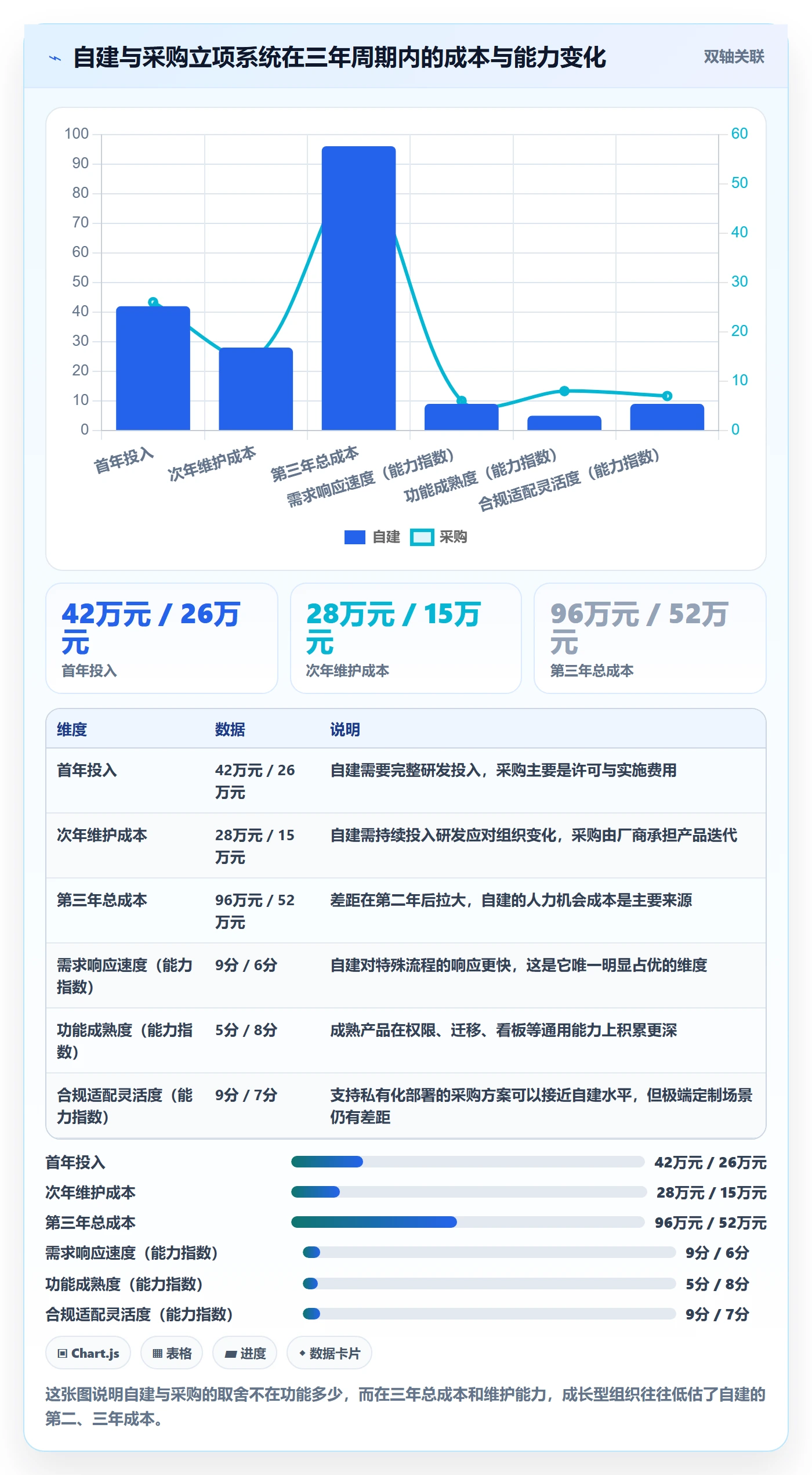 立项审批最佳实践:产品经理项目立项落地方案,常见问题