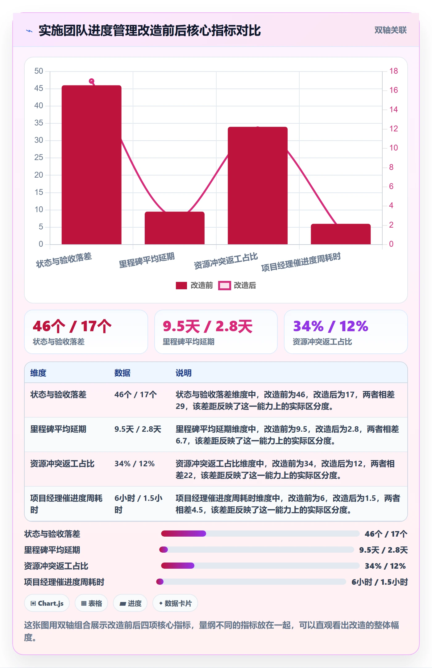 进度管理计划进度全流程:实施团队效率提升与一文讲清