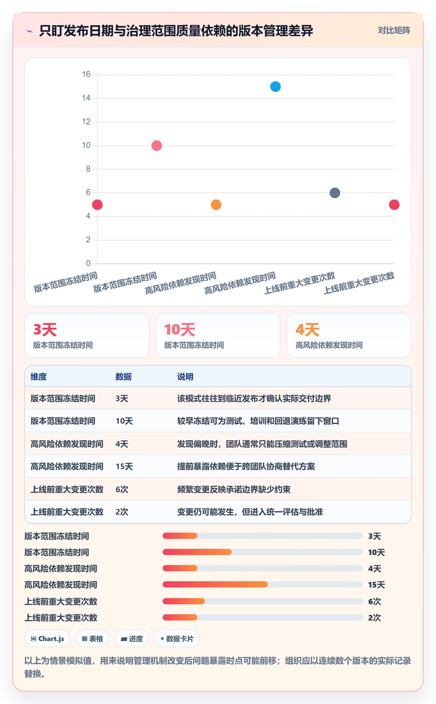 Release落地方案：PMO开展版本管理的最佳实践案例解析