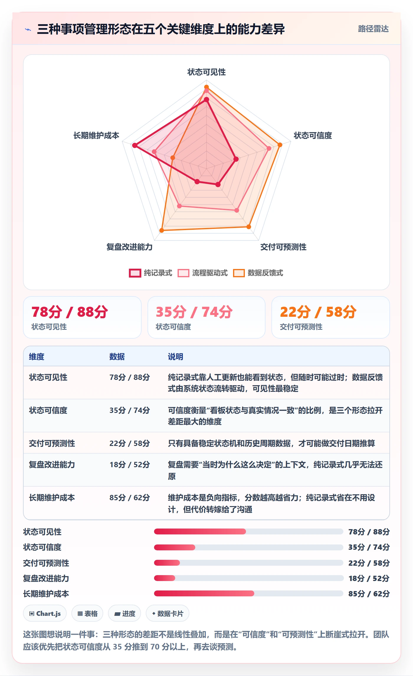 事项怎么做？产品经理实操方法：任务管理从0到1