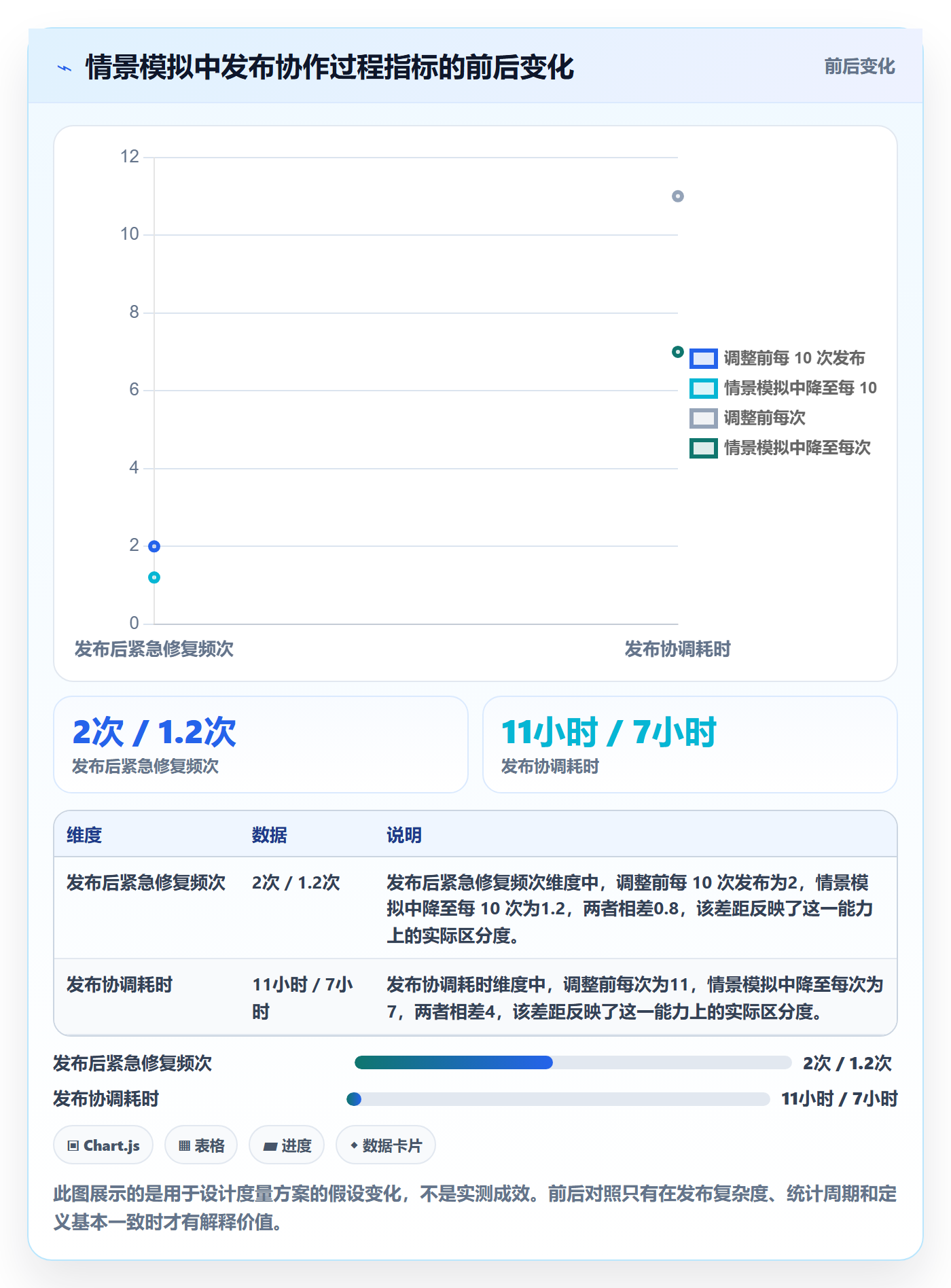上线实操方法:跨部门团队提升发布管理效率的协同管理方法与模板