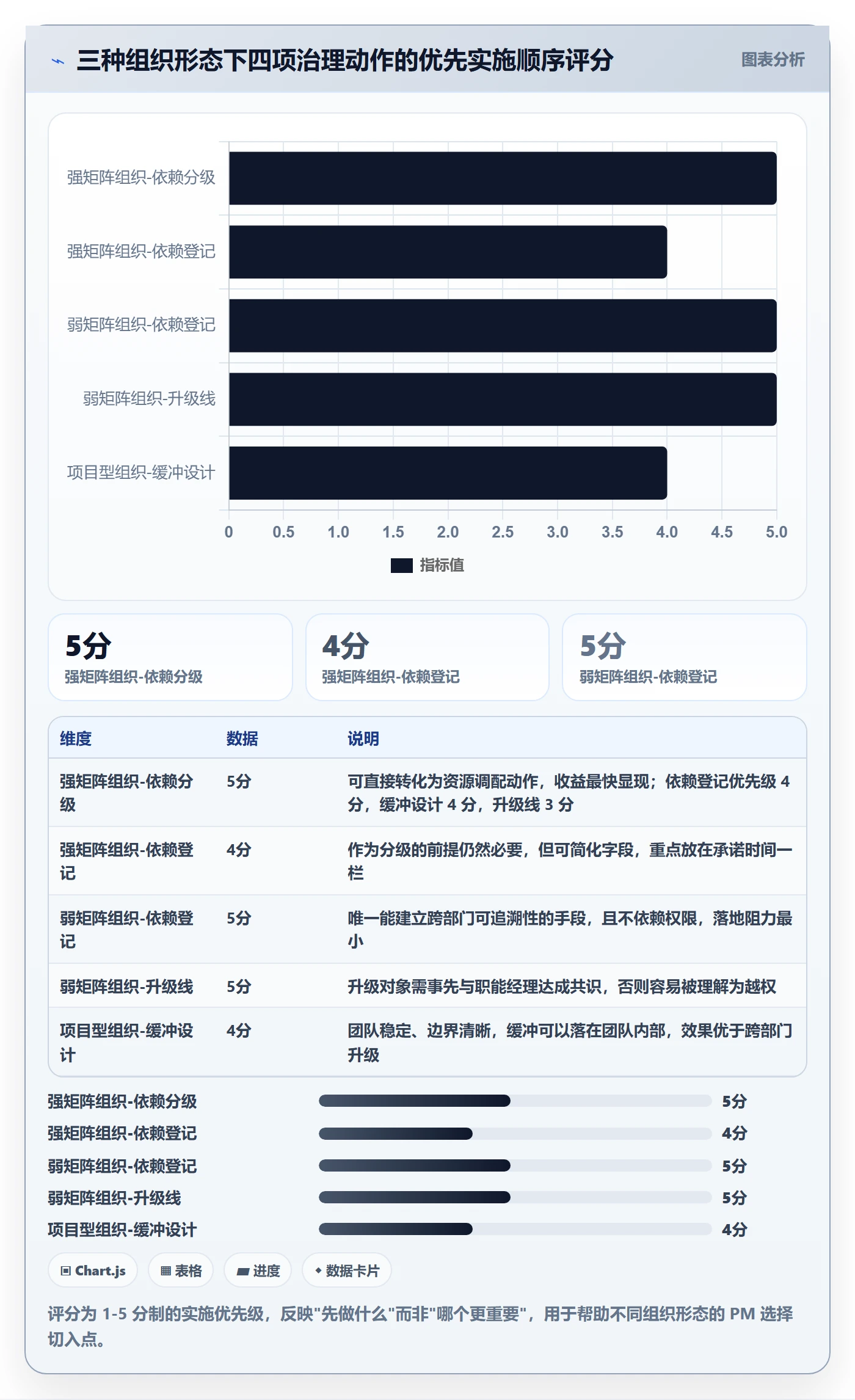 依赖冲突实操方法：项目经理提升任务依赖效率的风险控制方法与模板