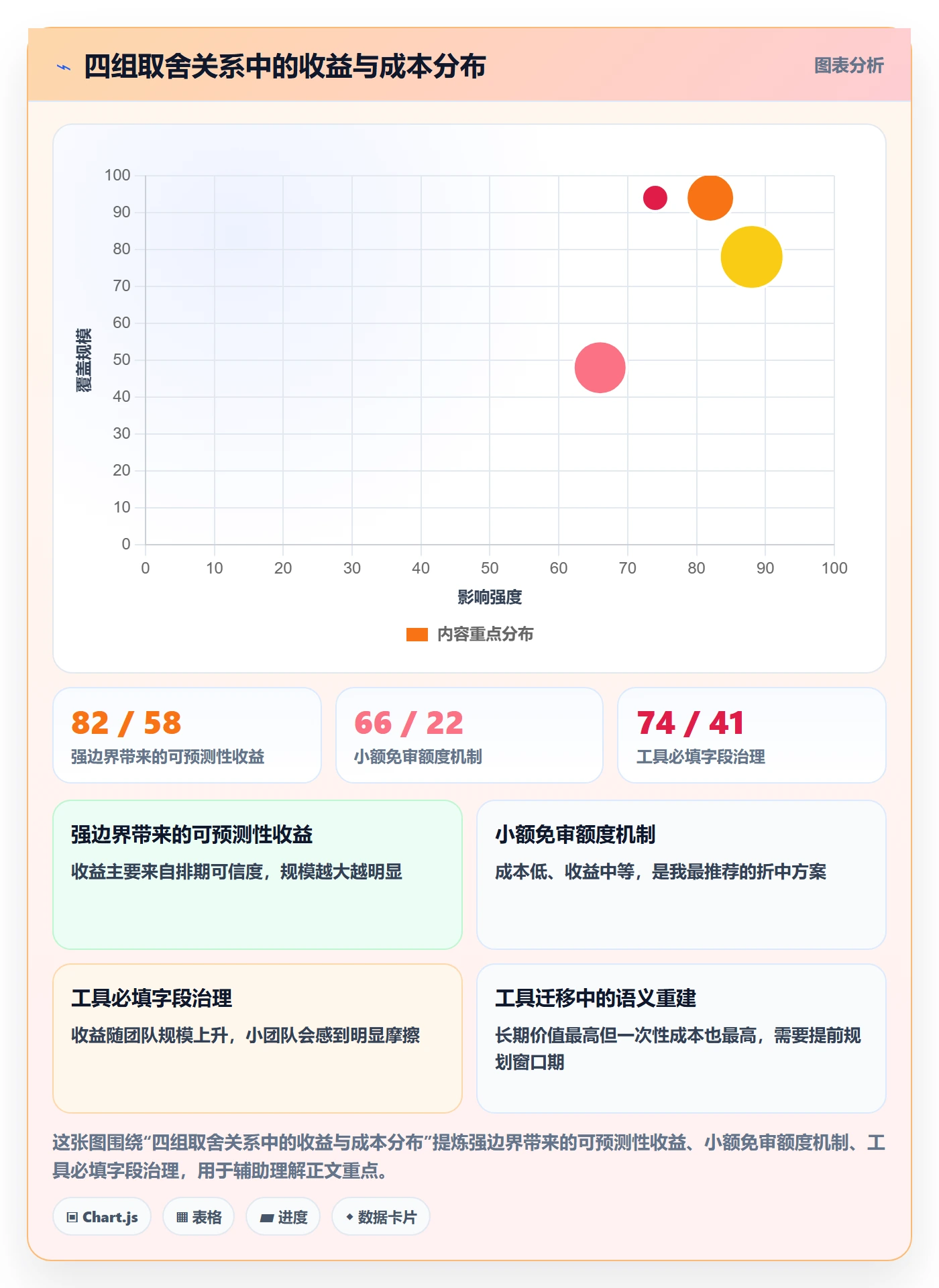 范围边界管理指南:研发团队如何做好项目范围,最佳实践全流程