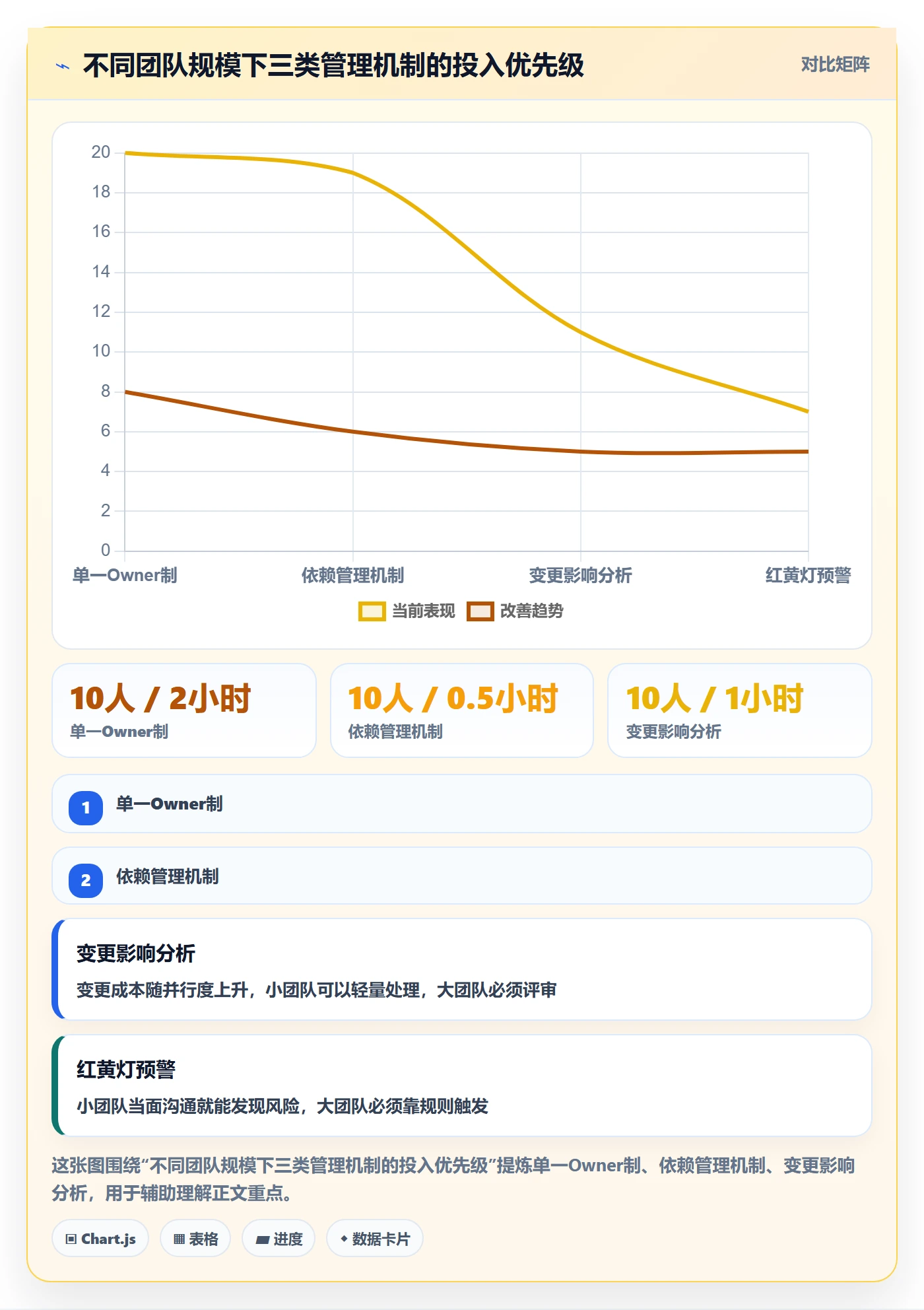 项目目标如何做好目标进度?研发团队制度设计与操作步骤
