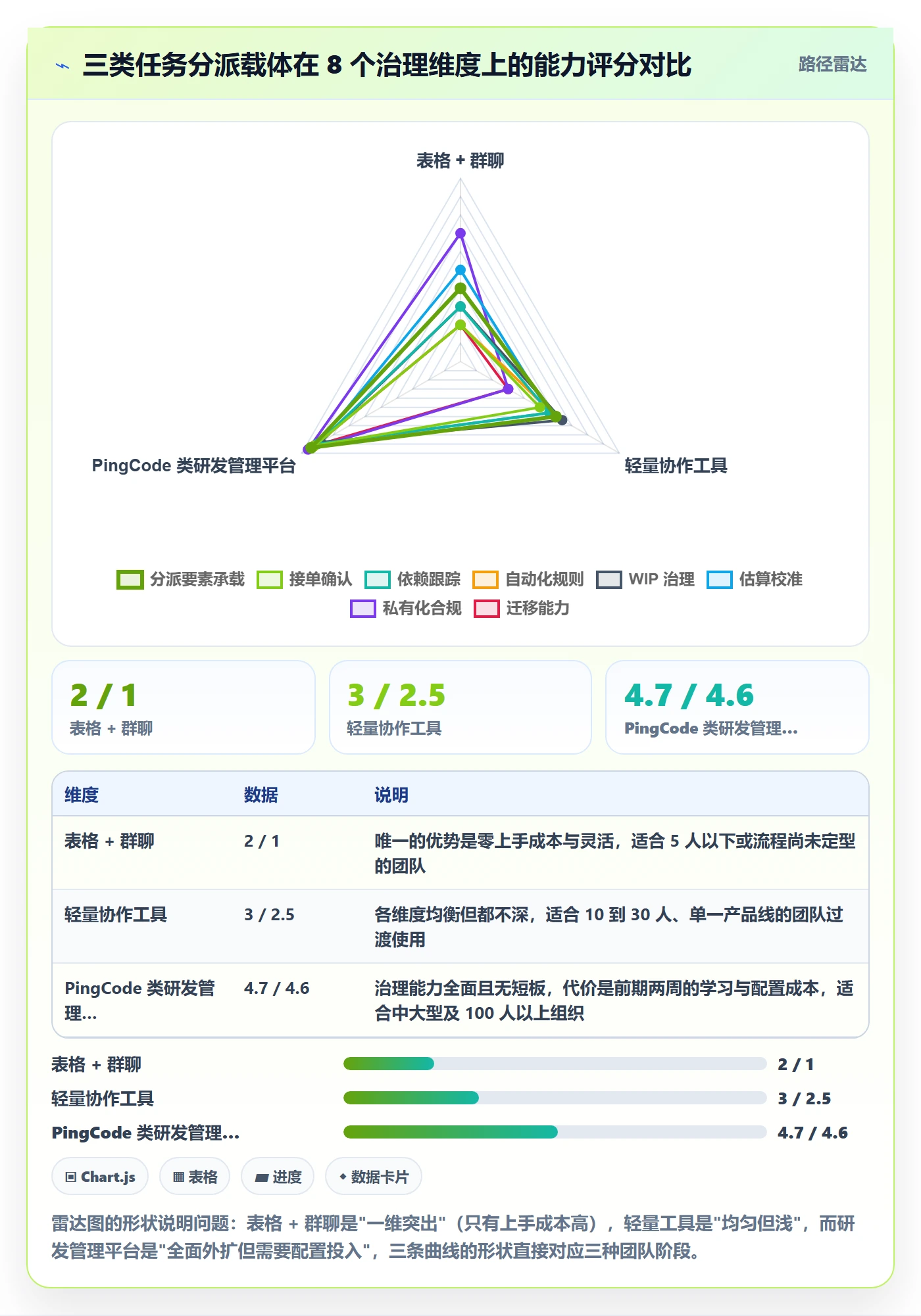 多人任务落地方案：项目经理开展任务分派的落地方案案例解析